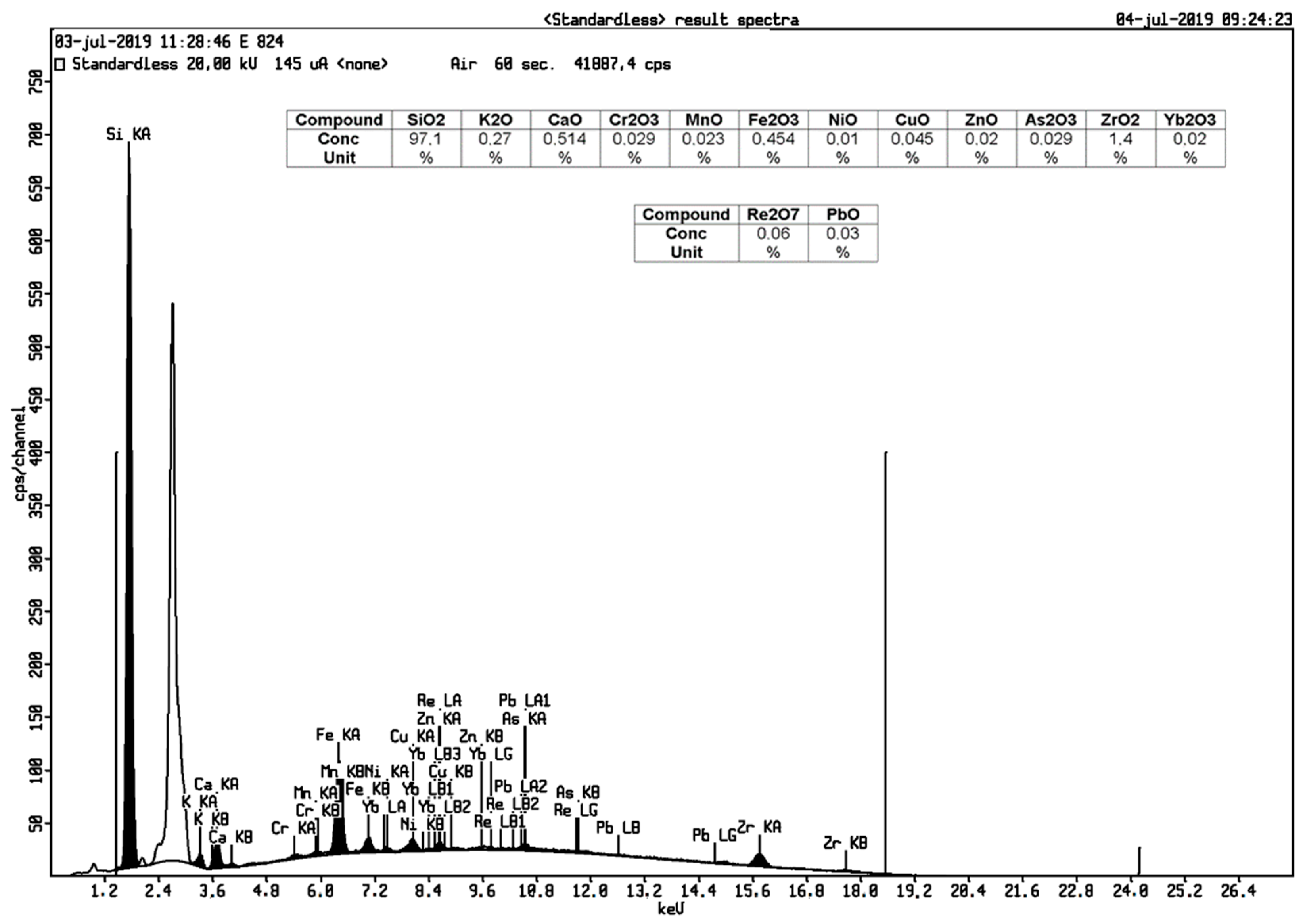 Materials 14 00530 g002 Materials 14 00530 g002