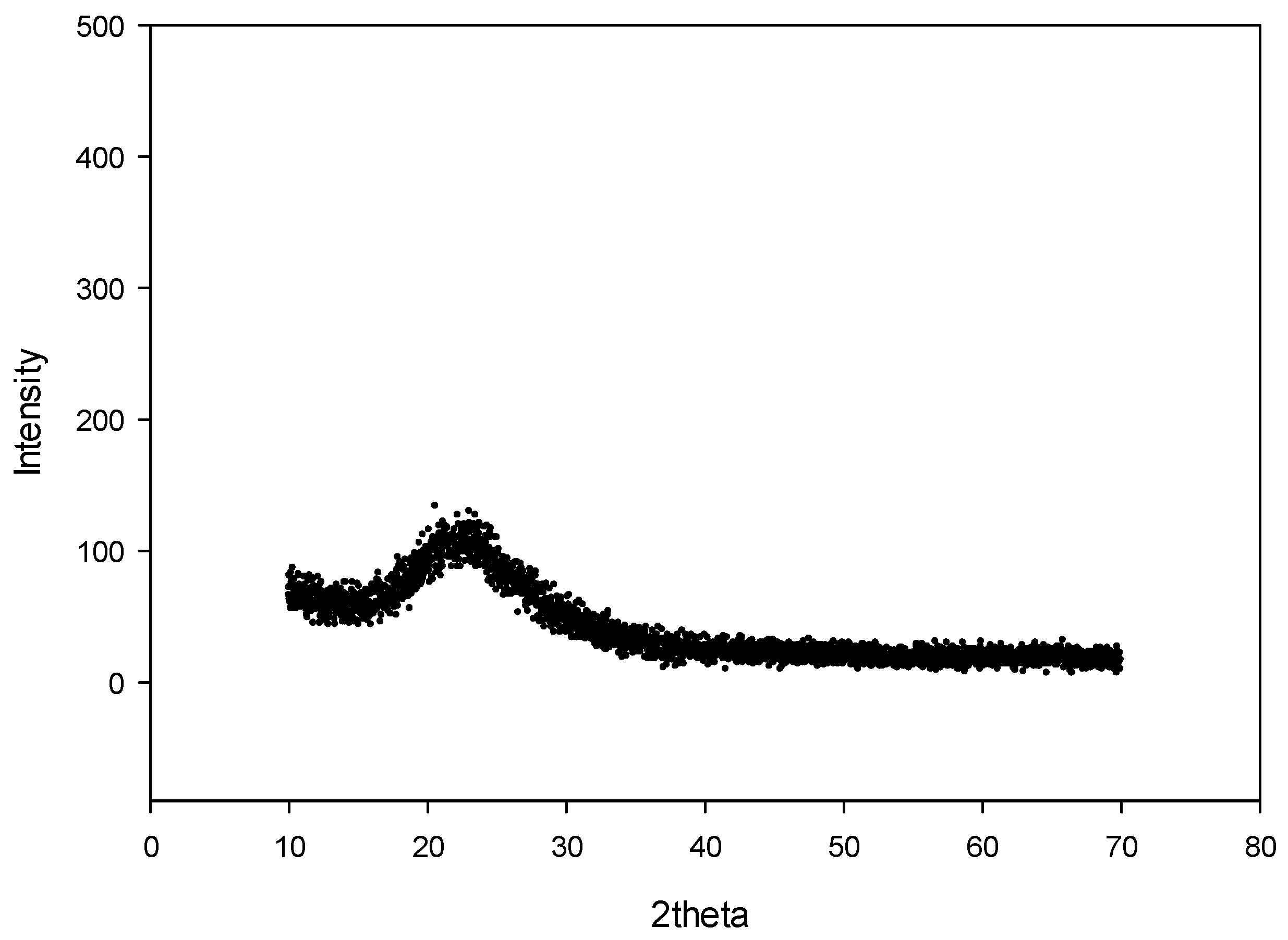 Materials 14 00530 g003 Materials 14 00530 g003