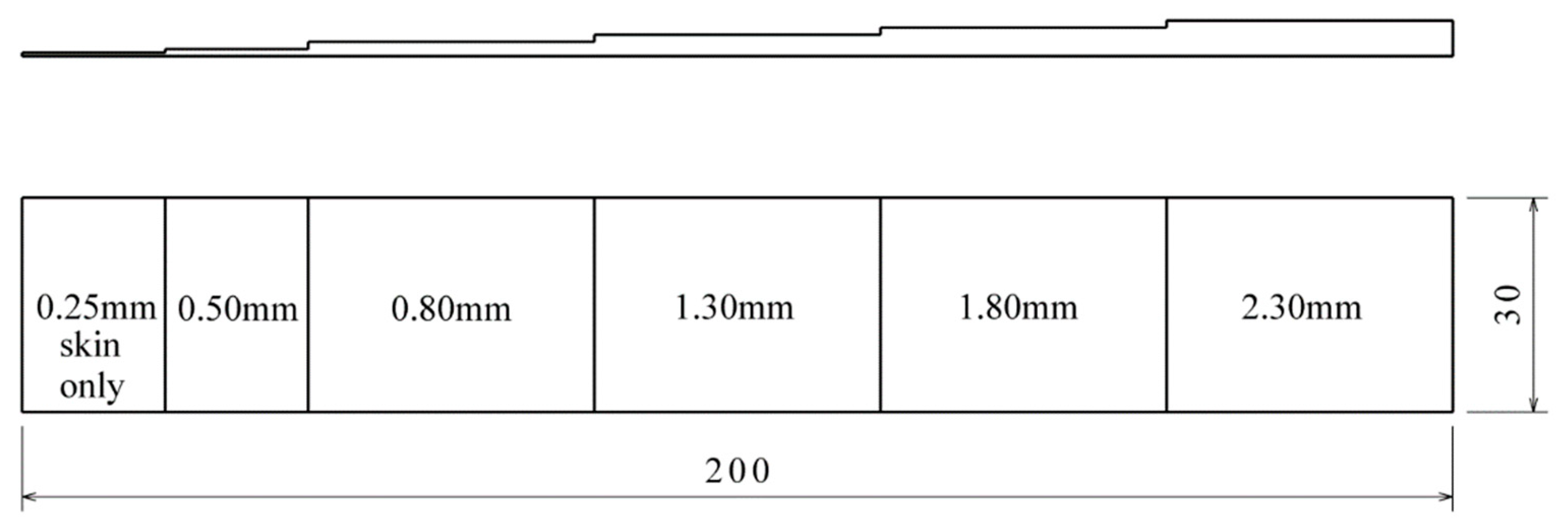 Materials 14 00533 g008