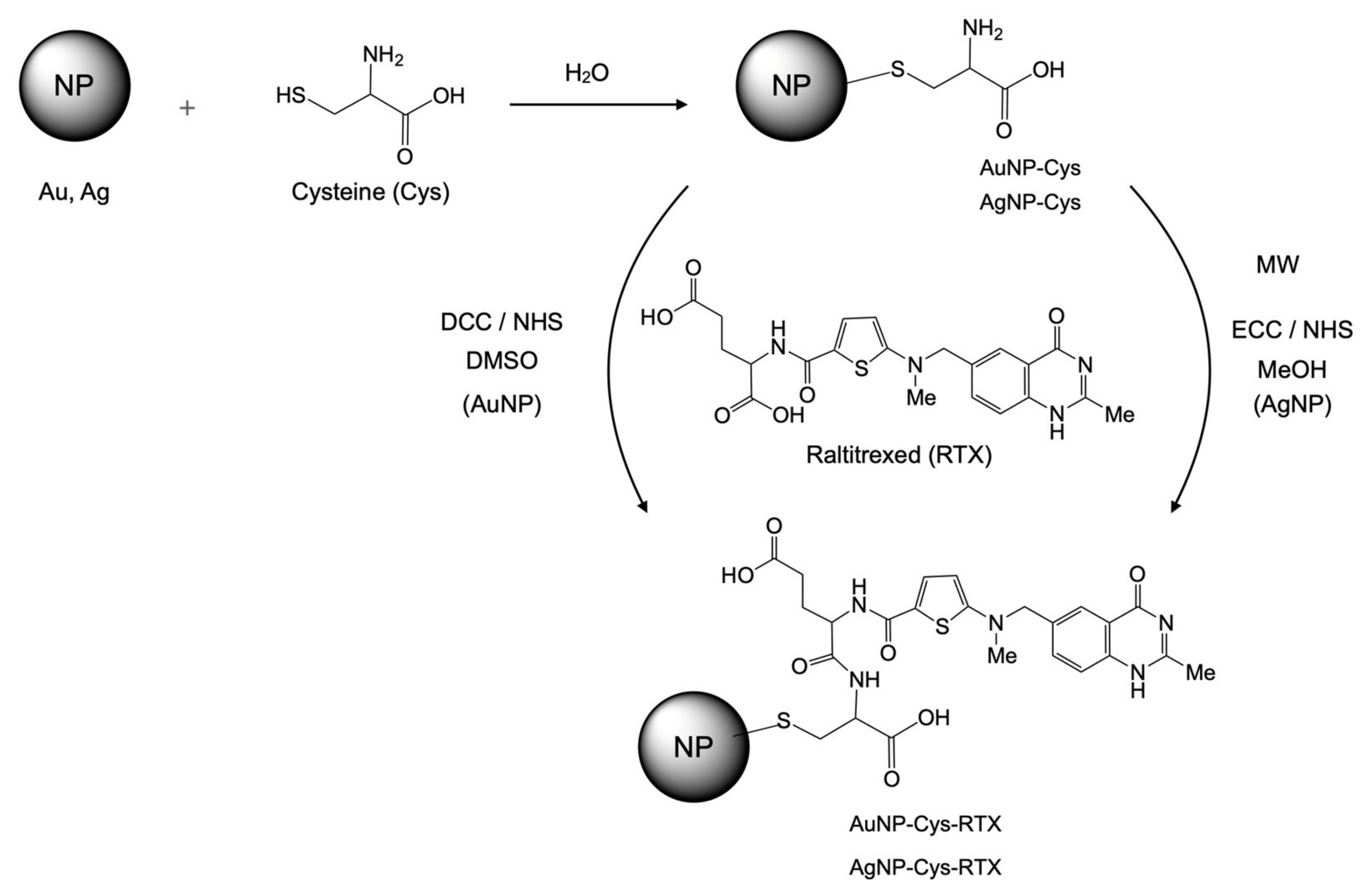 Materials 14 00534 sch001