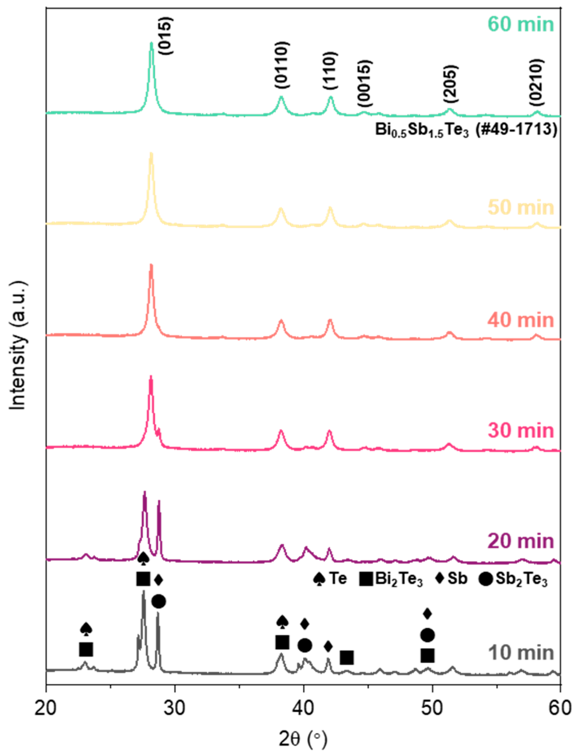 Materials 14 00536 g001