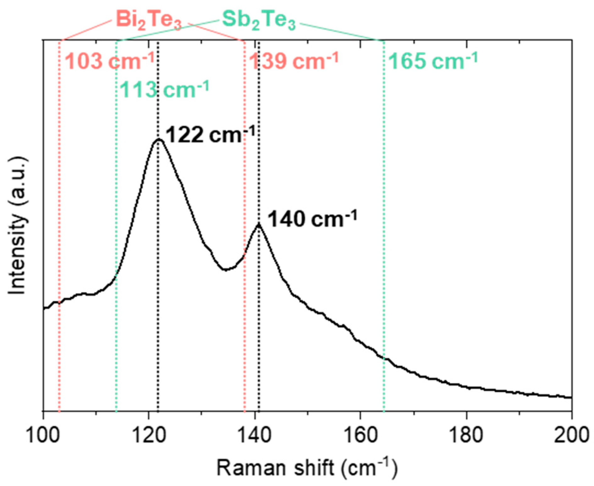 Materials 14 00536 g002
