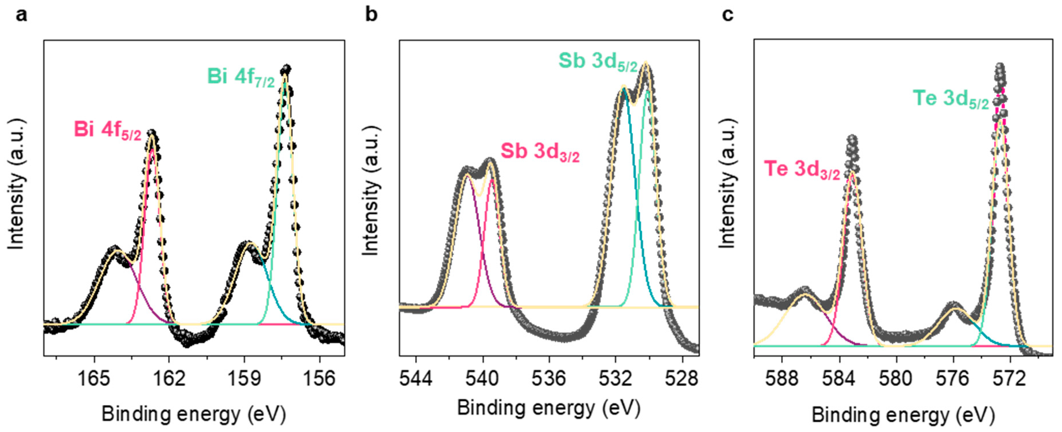 Materials 14 00536 g003