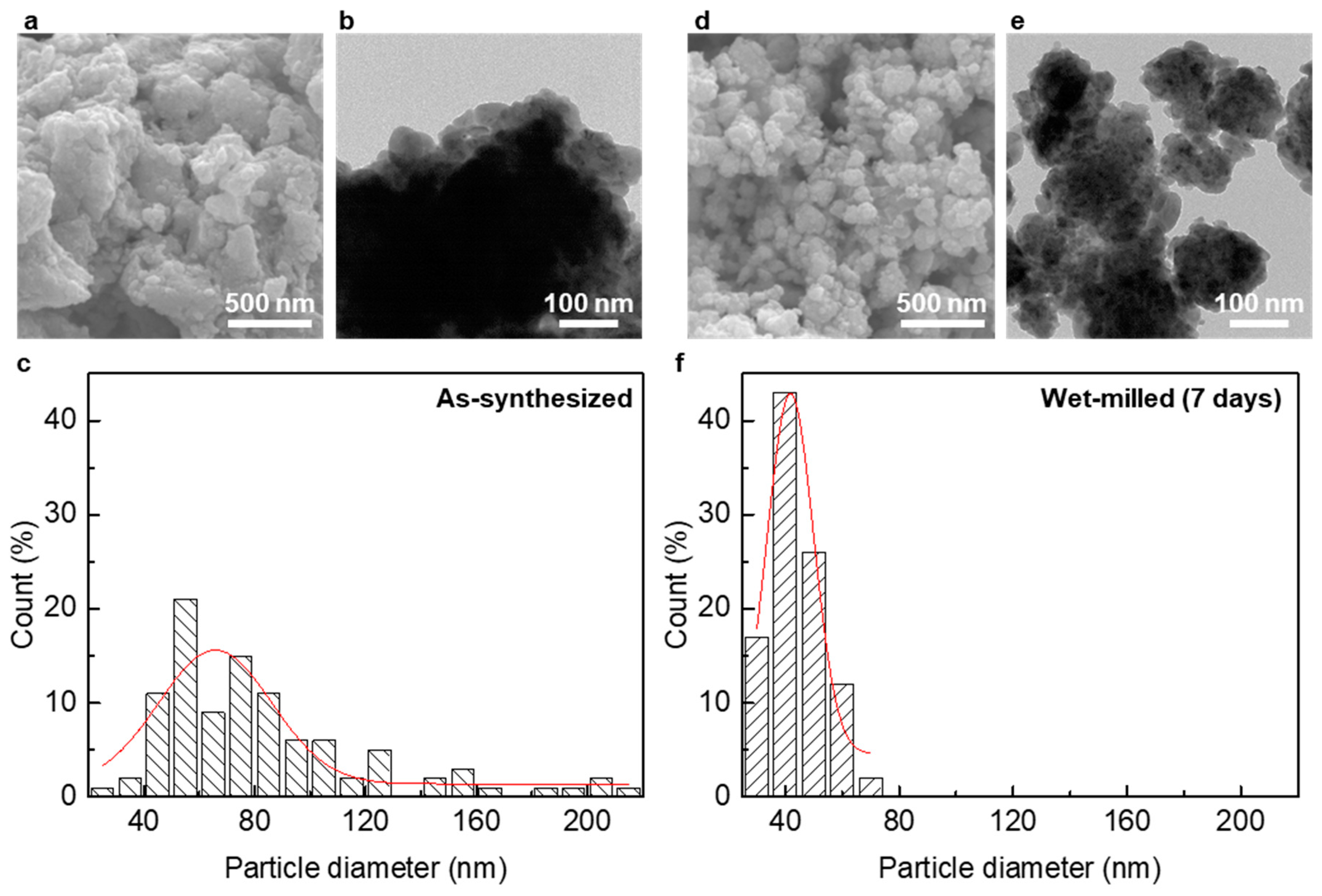 Materials 14 00536 g006