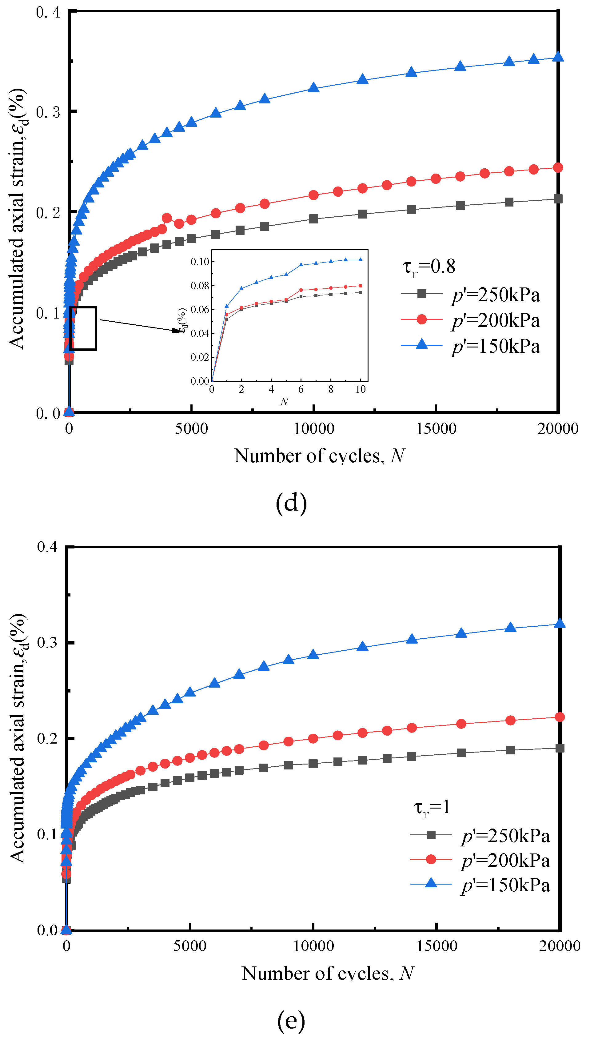 Materials 14 00537 g010b