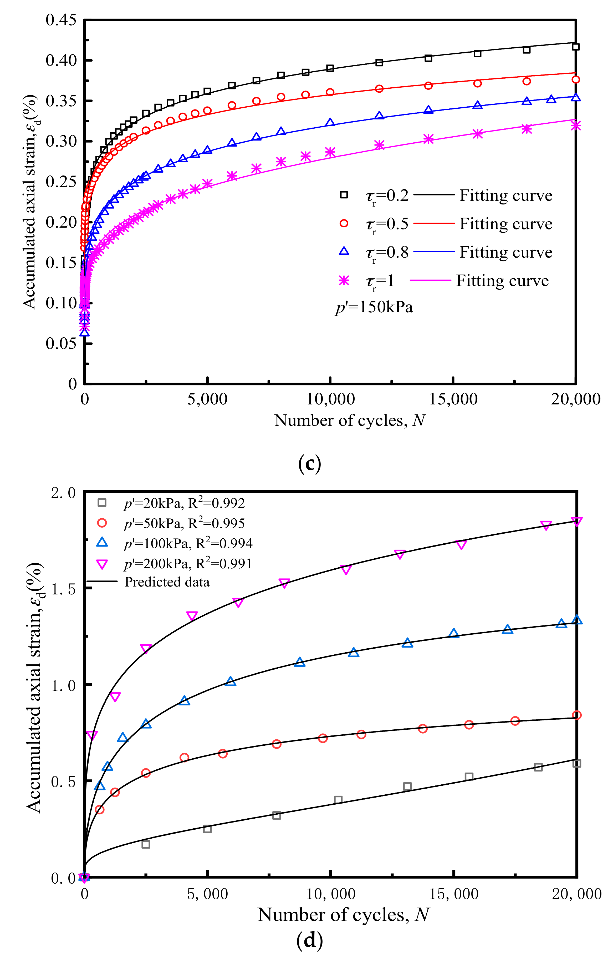 Materials 14 00537 g020b