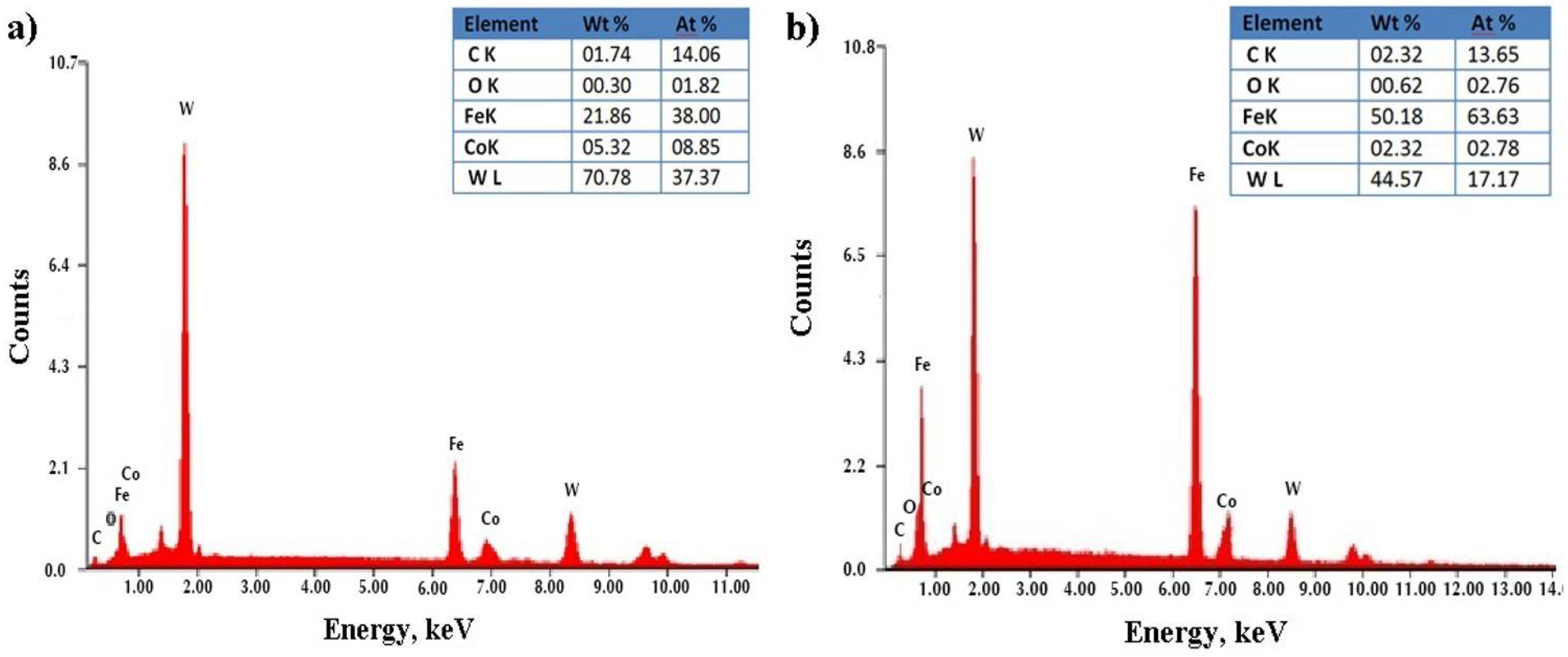 Materials 14 00538 g008 Materials 14 00538 g008