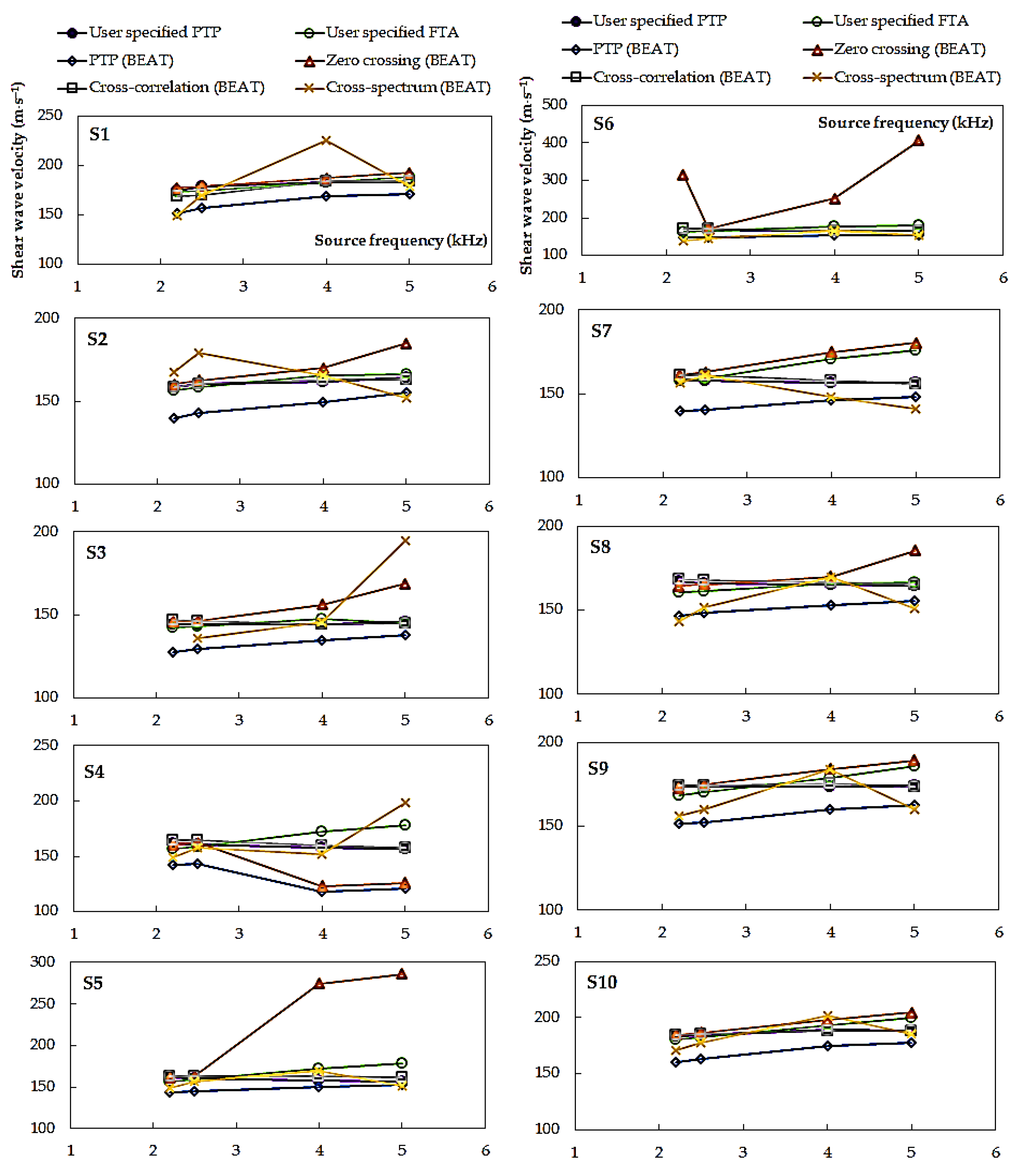 Materials 14 00544 g009 Materials 14 00544 g009