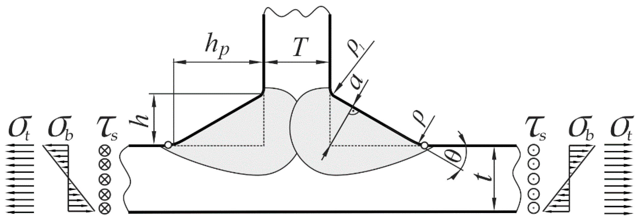 Materials 14 00546 g001 Materials 14 00546 g001