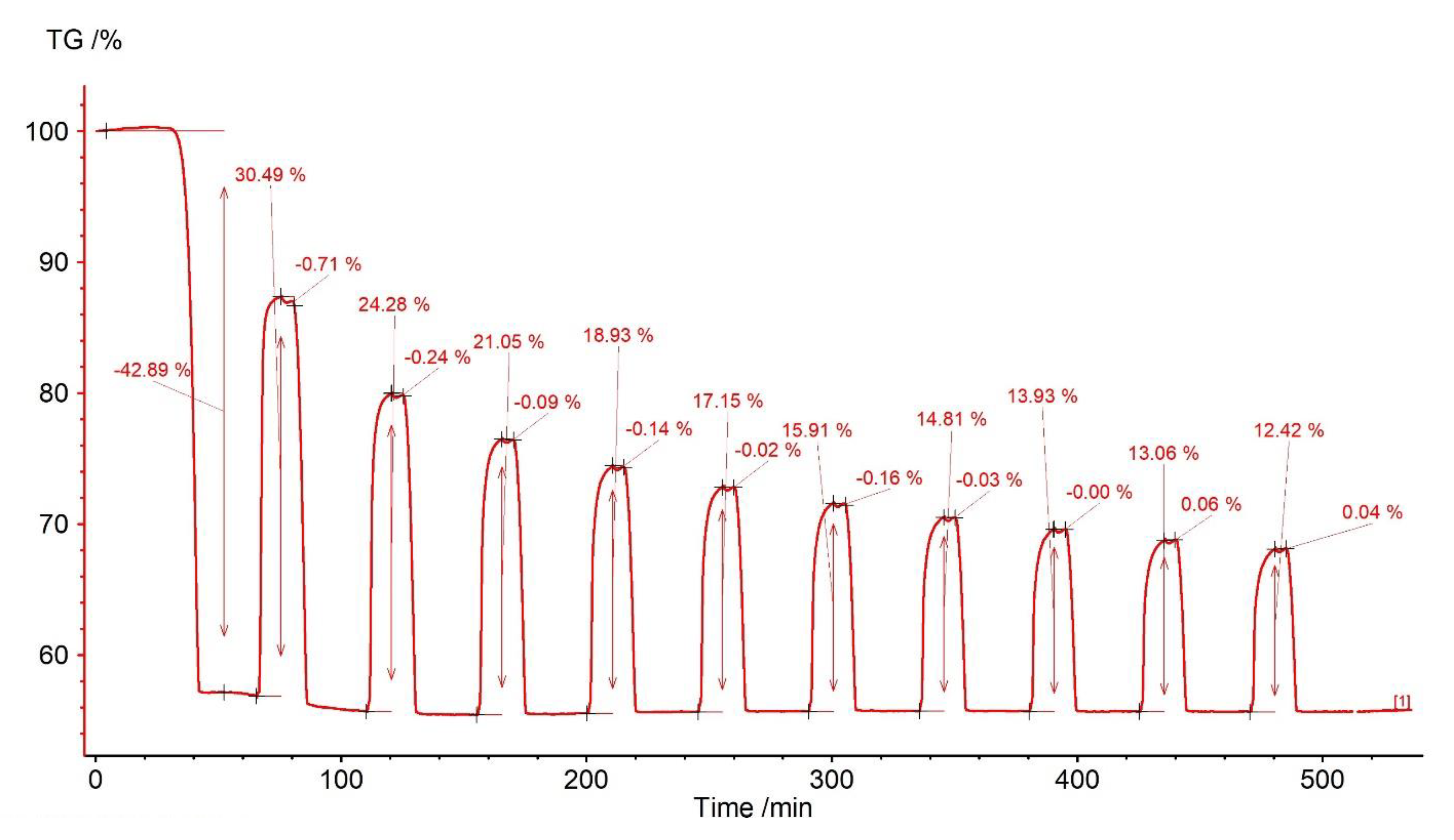 Materials 14 00548 g007