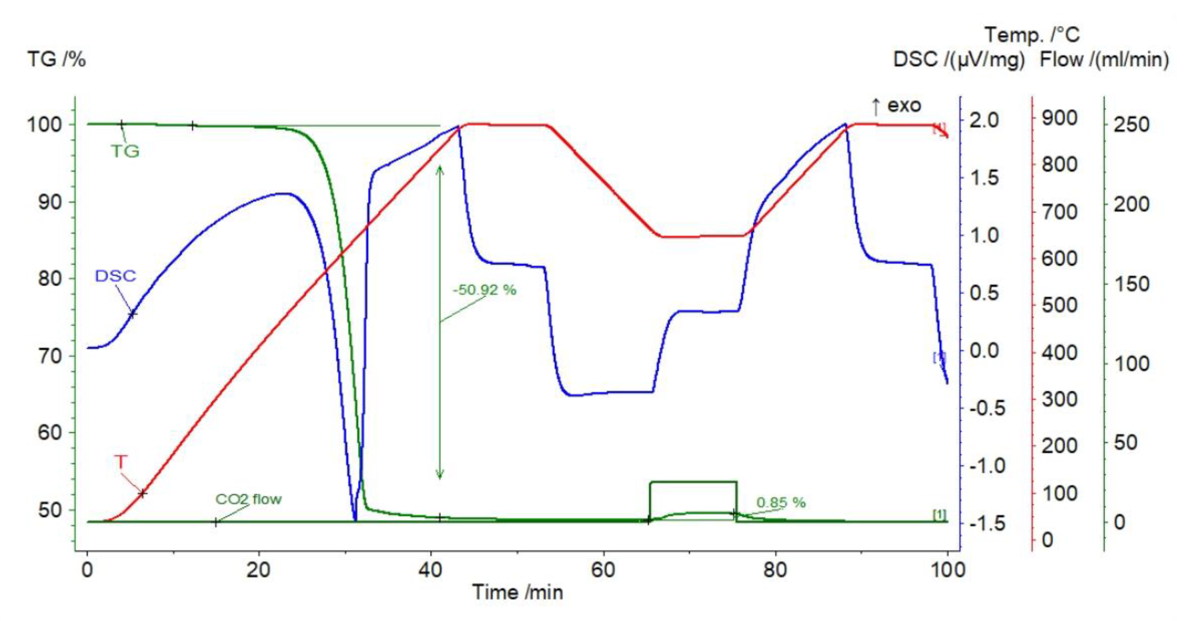 Materials 14 00548 g011