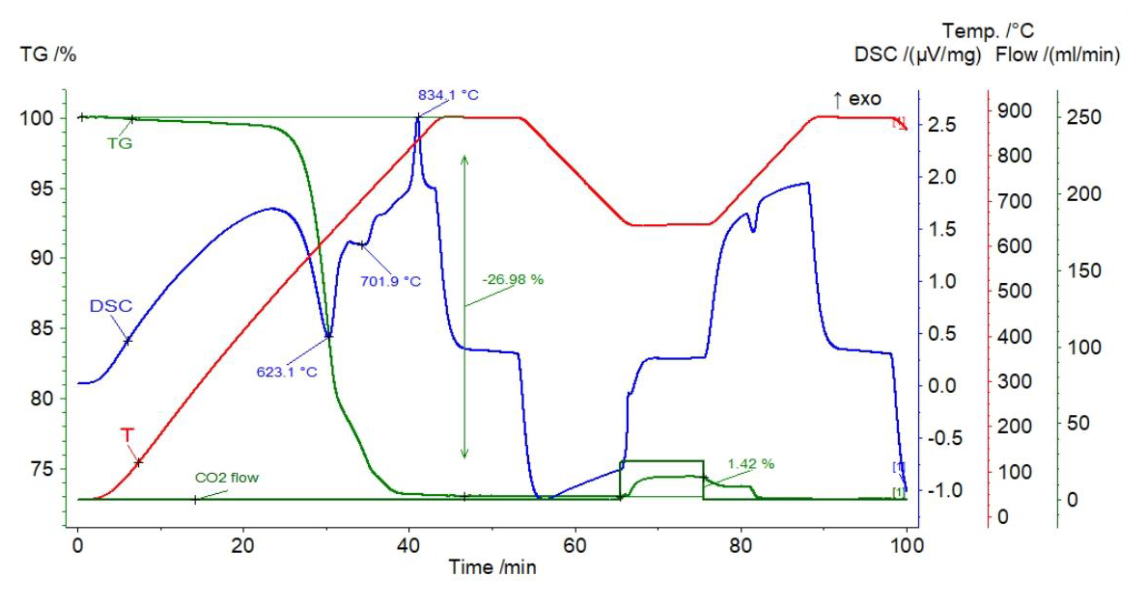 Materials 14 00548 g012