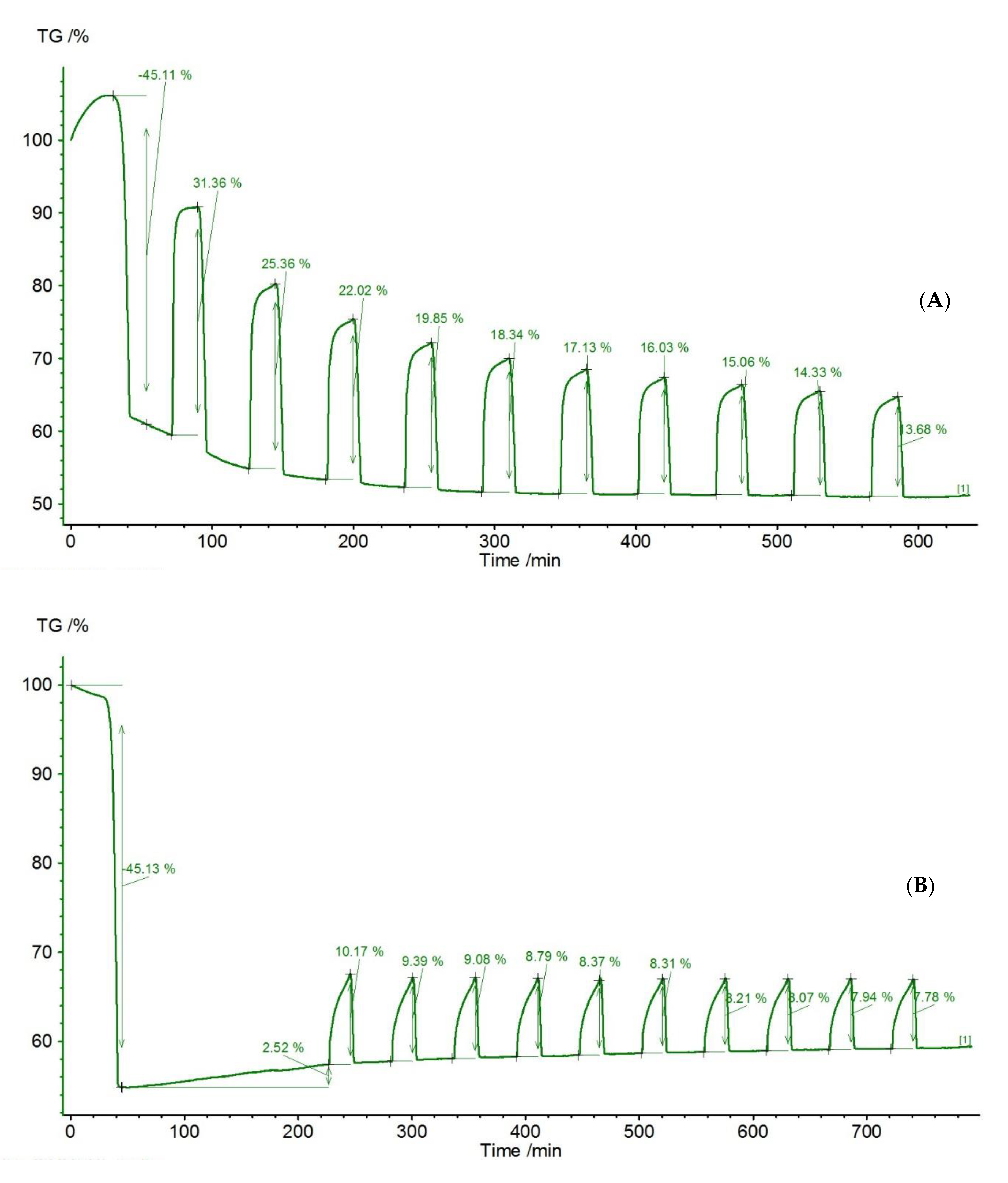 Materials 14 00548 g014