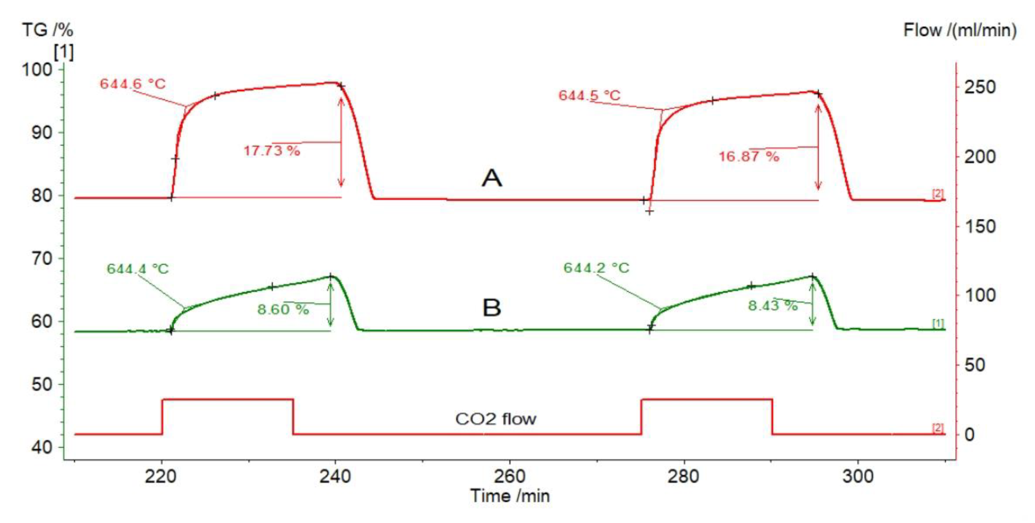 Materials 14 00548 g015