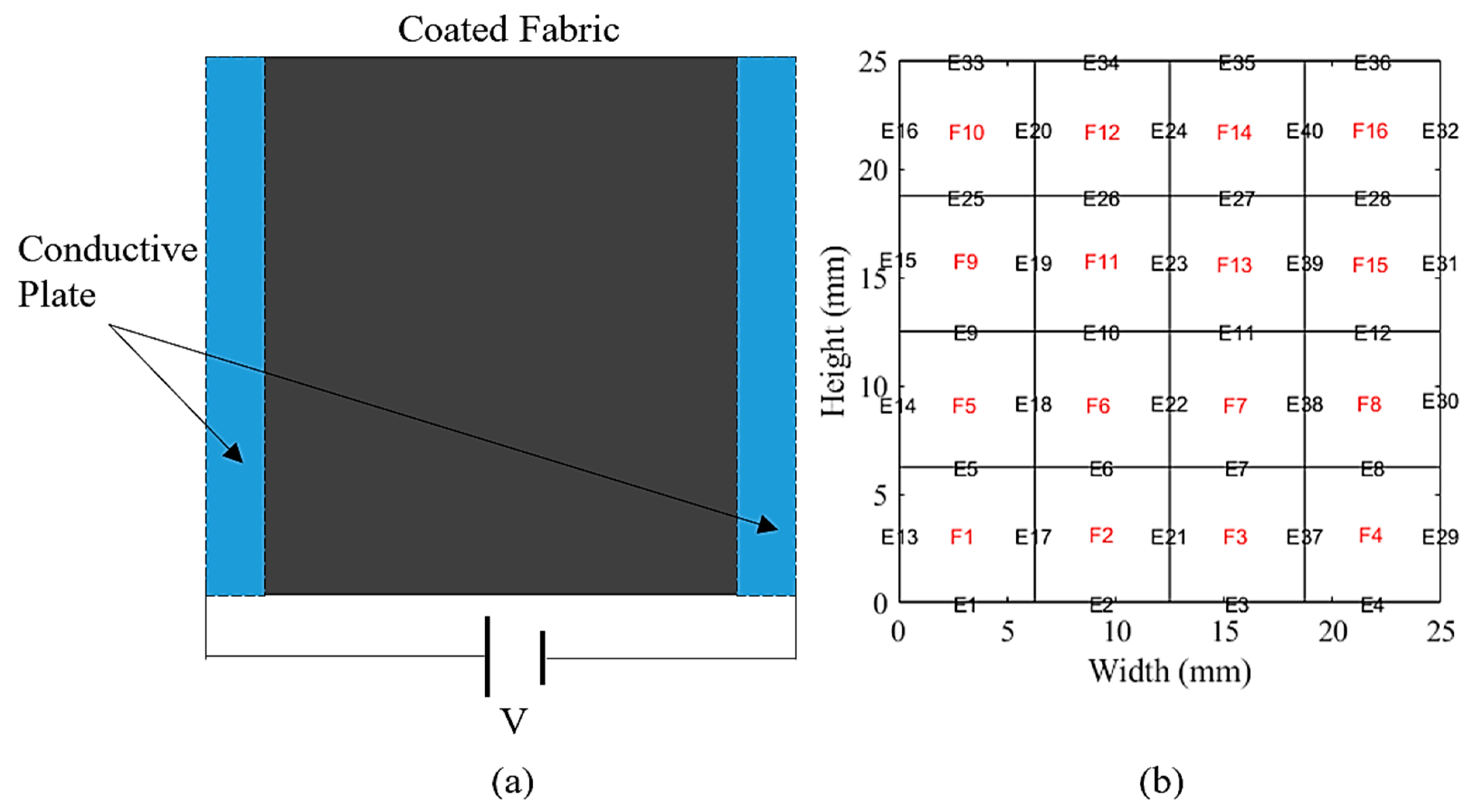 Materials 14 00550 g002