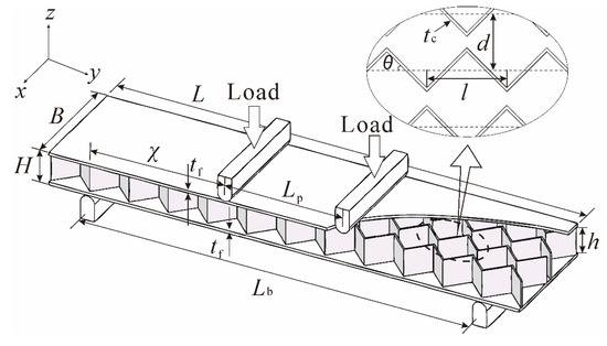 Influence of Deformation Degree on Microstructural Evolution