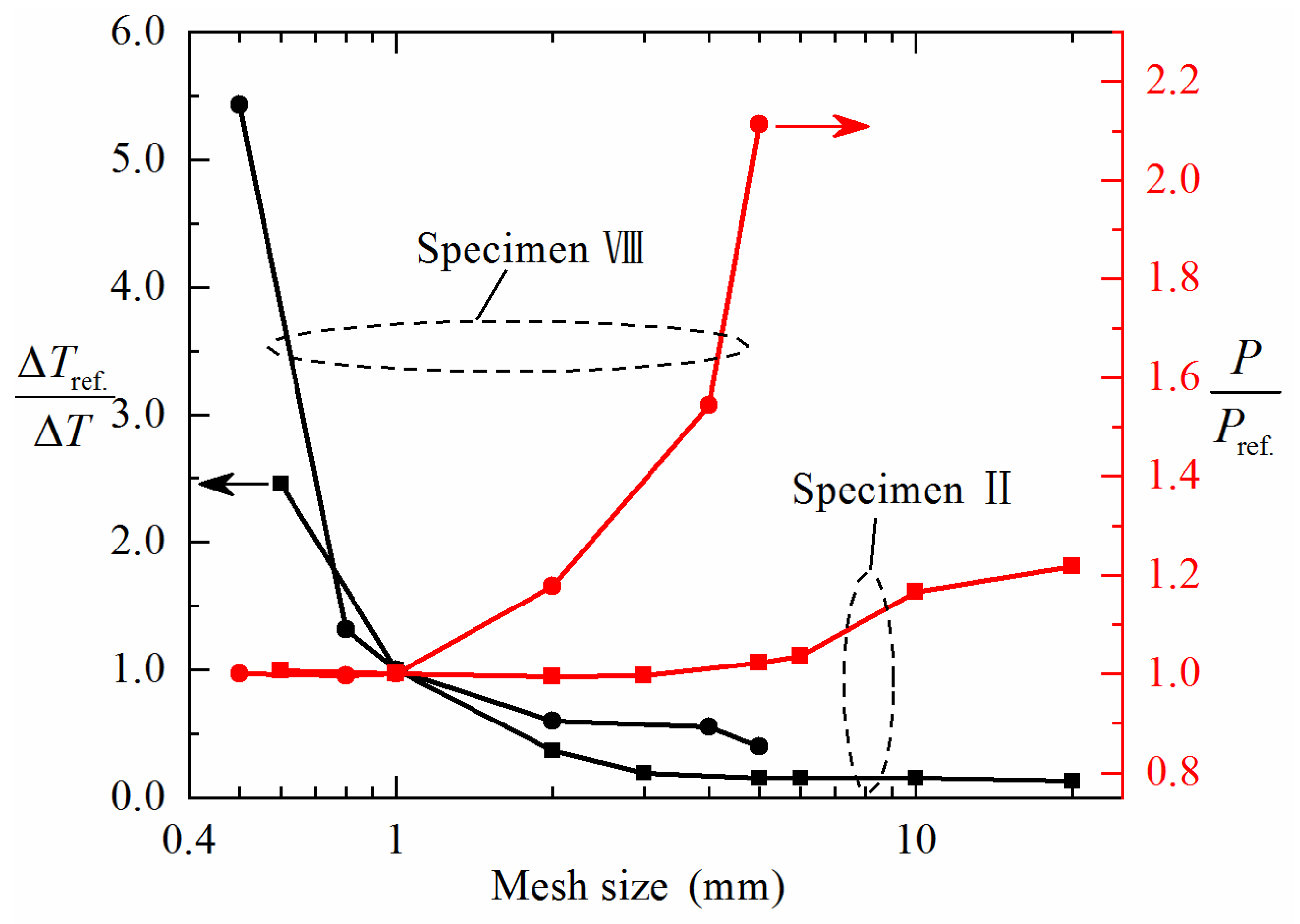 Materials 14 00556 g008