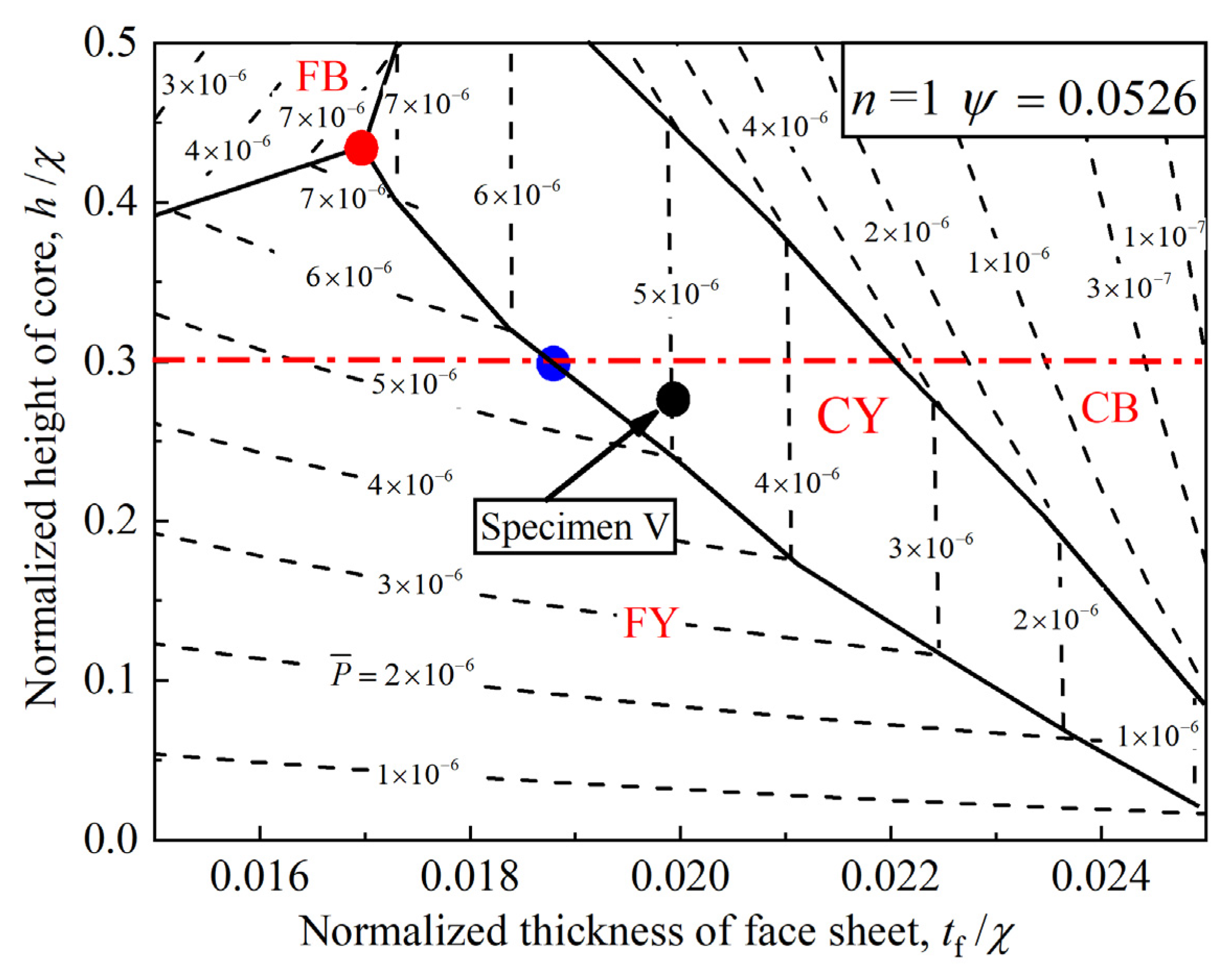 Materials 14 00556 g018
