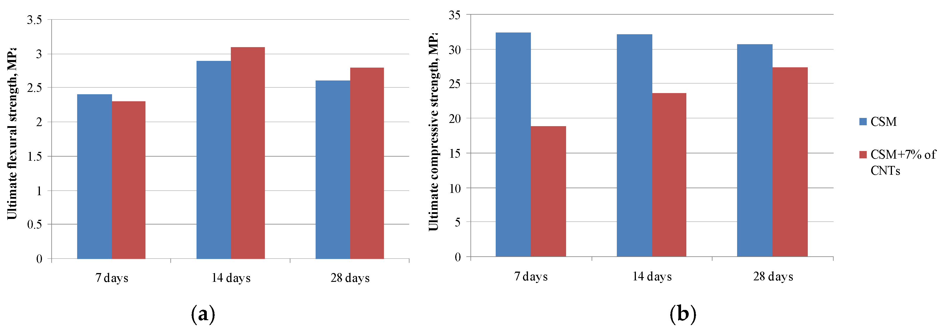 Materials 14 00557 g002 Materials 14 00557 g002