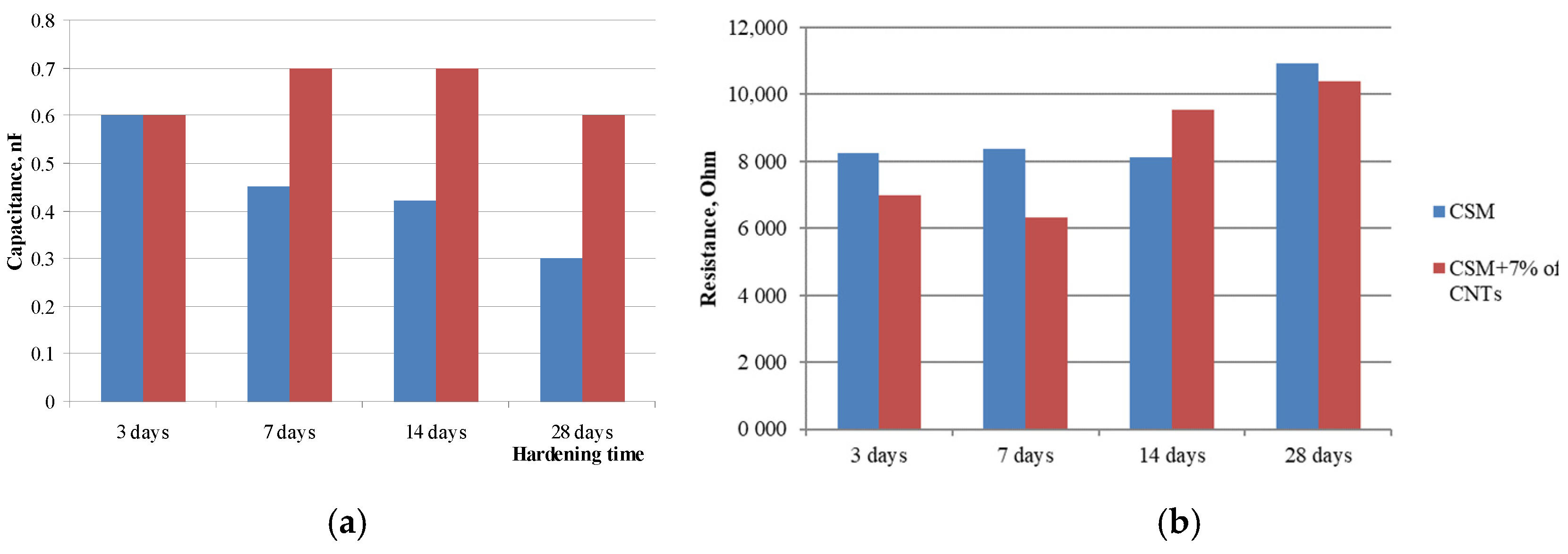 Materials 14 00557 g003 Materials 14 00557 g003