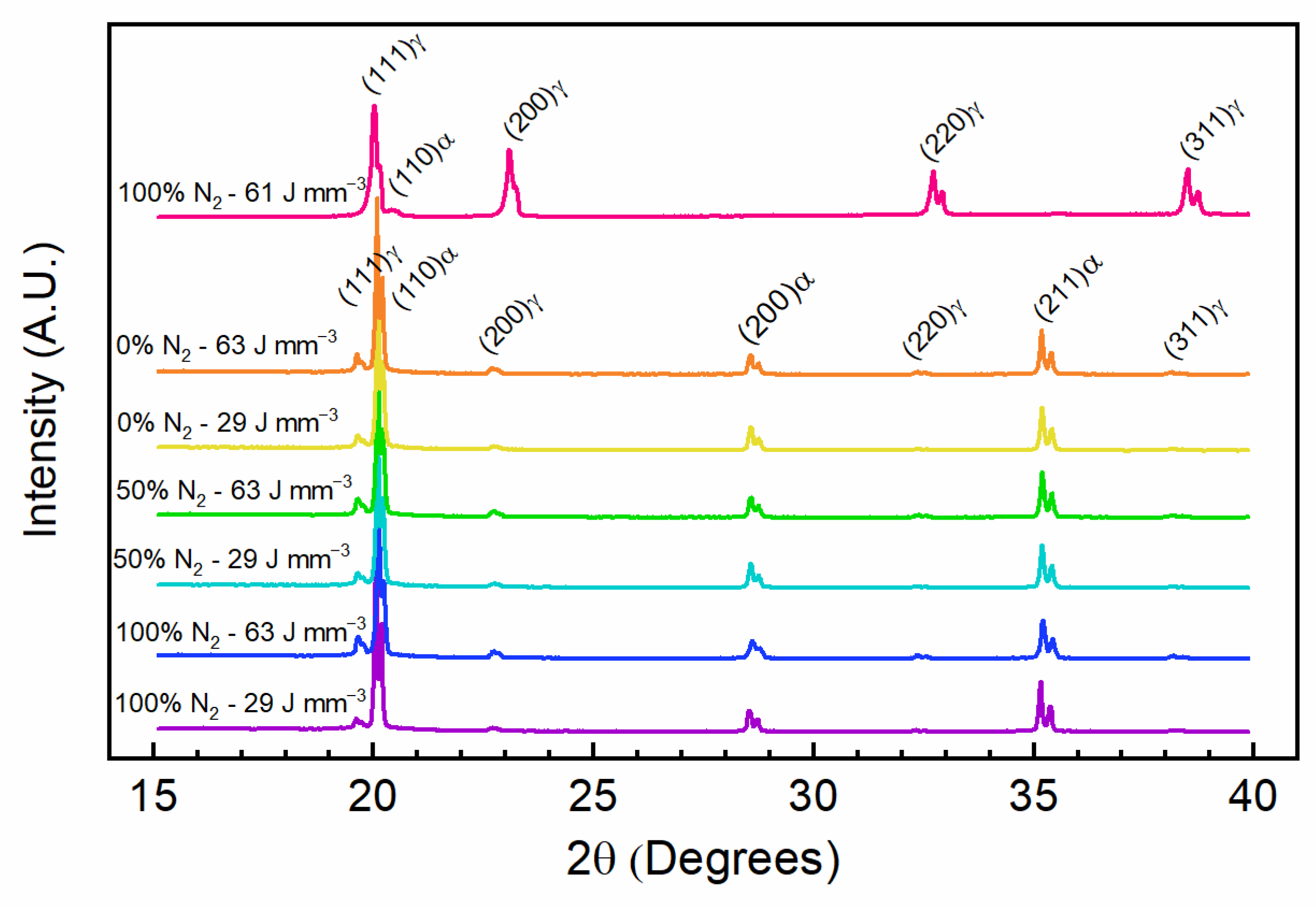Materials Free Full Text Absorption Of Nitrogen During Pulsed Wave L Pbf Of 17 4 Ph Steel Html