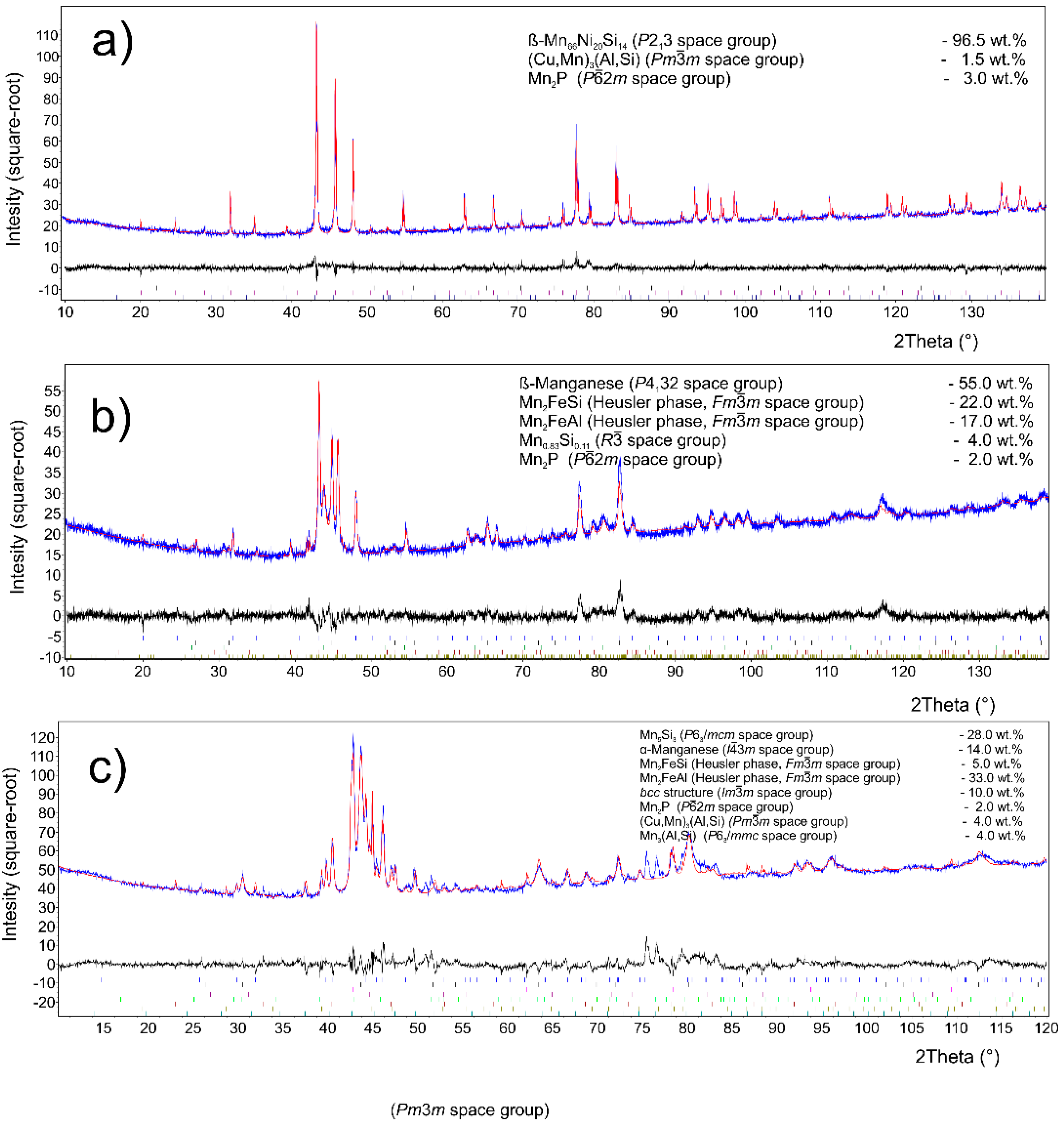 Materials 14 00561 g002 Materials 14 00561 g002