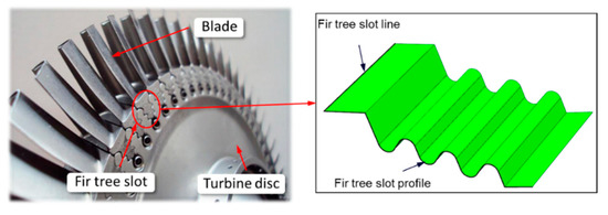 Best in slot disc priest legendary Best in slot disc priest legendary