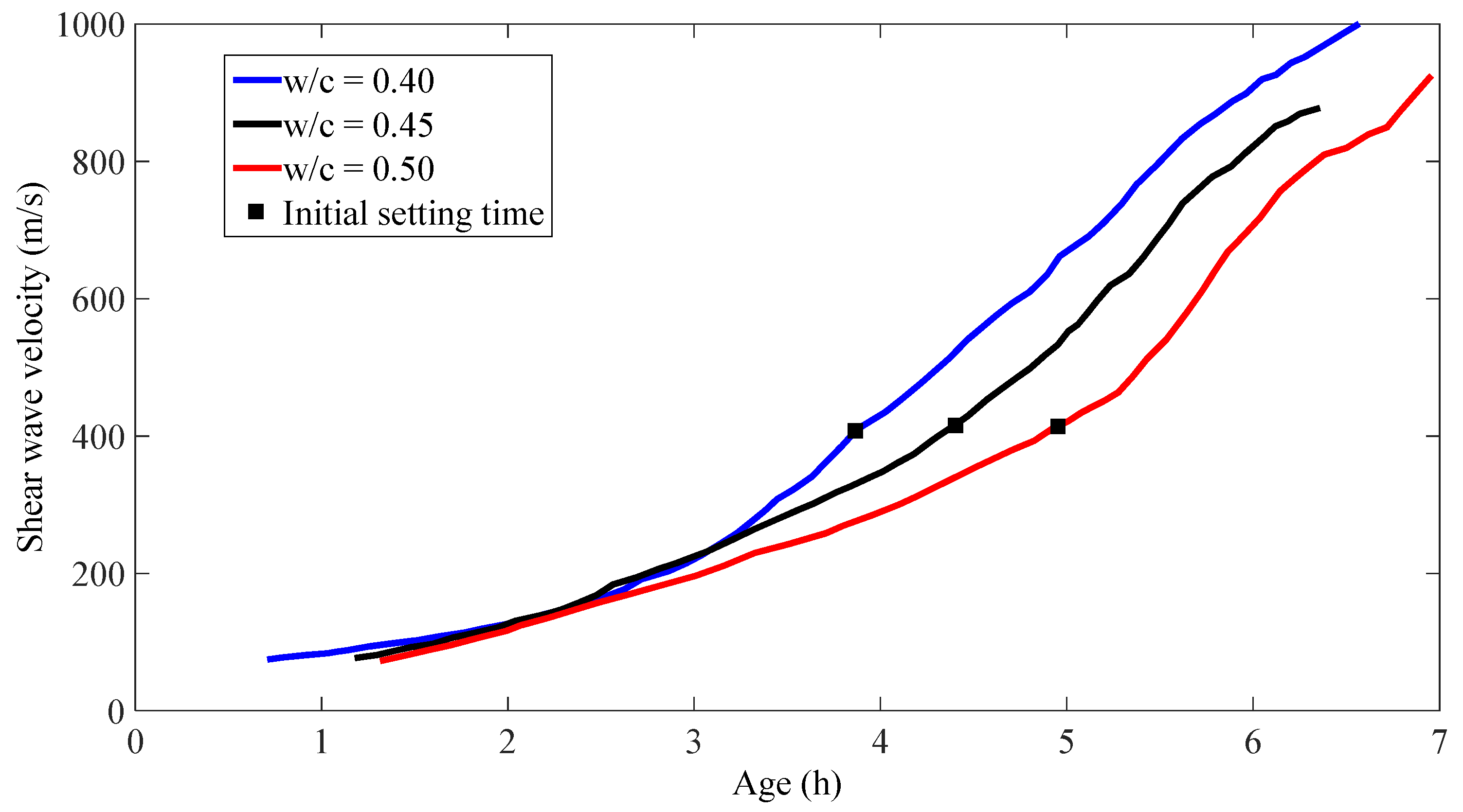 Materials 14 00566 g003 Materials 14 00566 g003