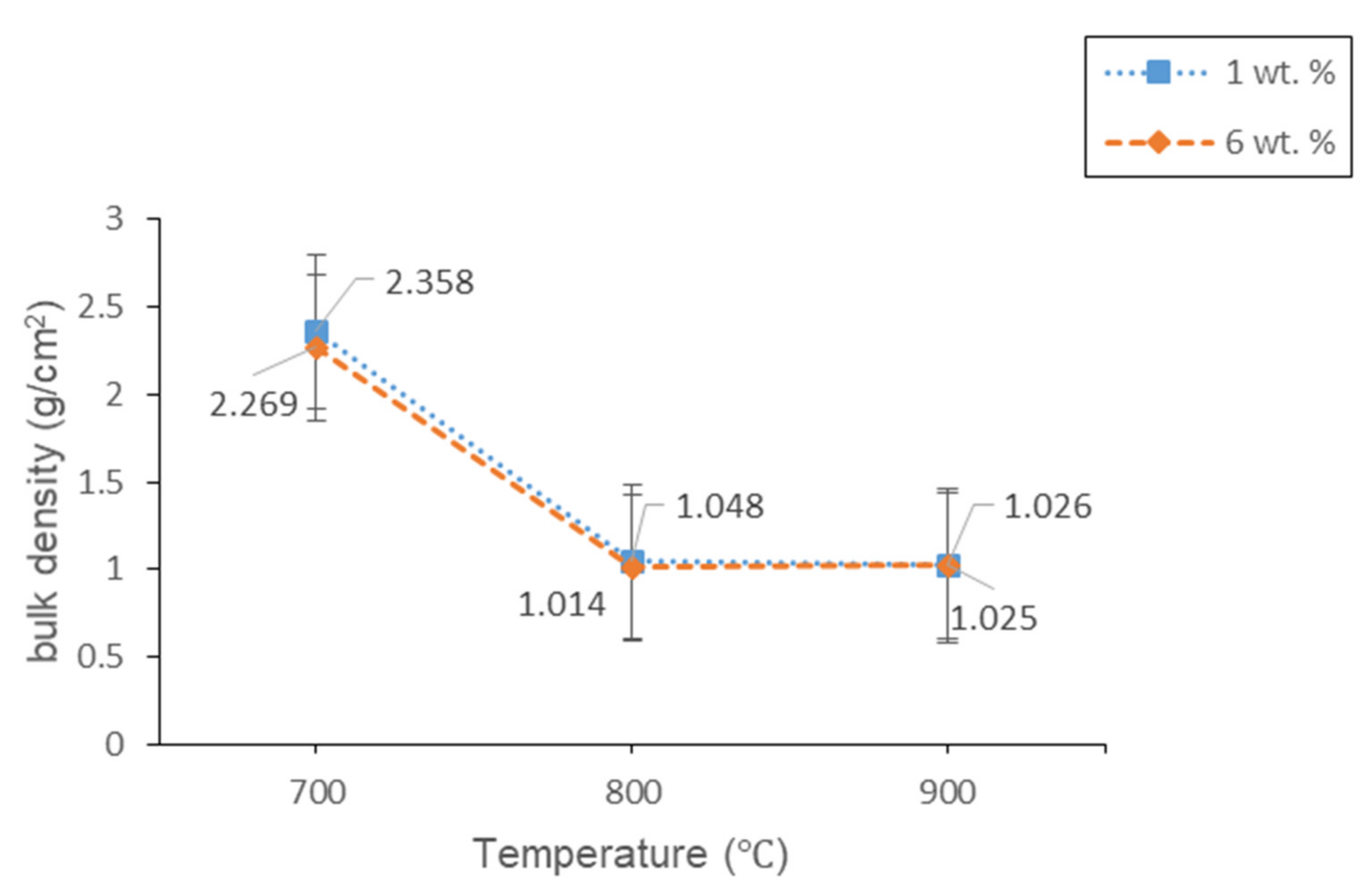 Materials 14 00570 g009 Materials 14 00570 g009