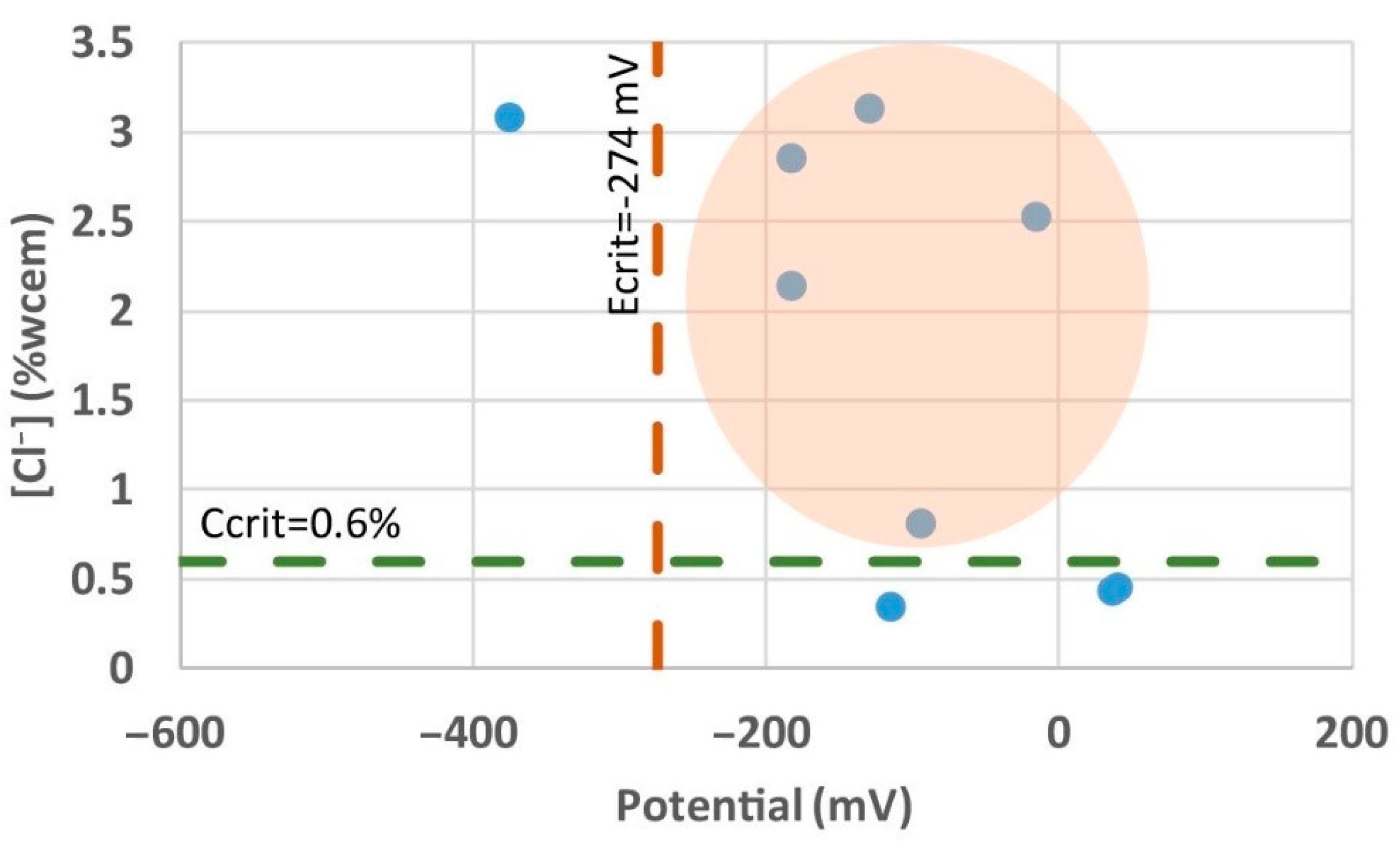 Materials 14 00571 g005 Materials 14 00571 g005
