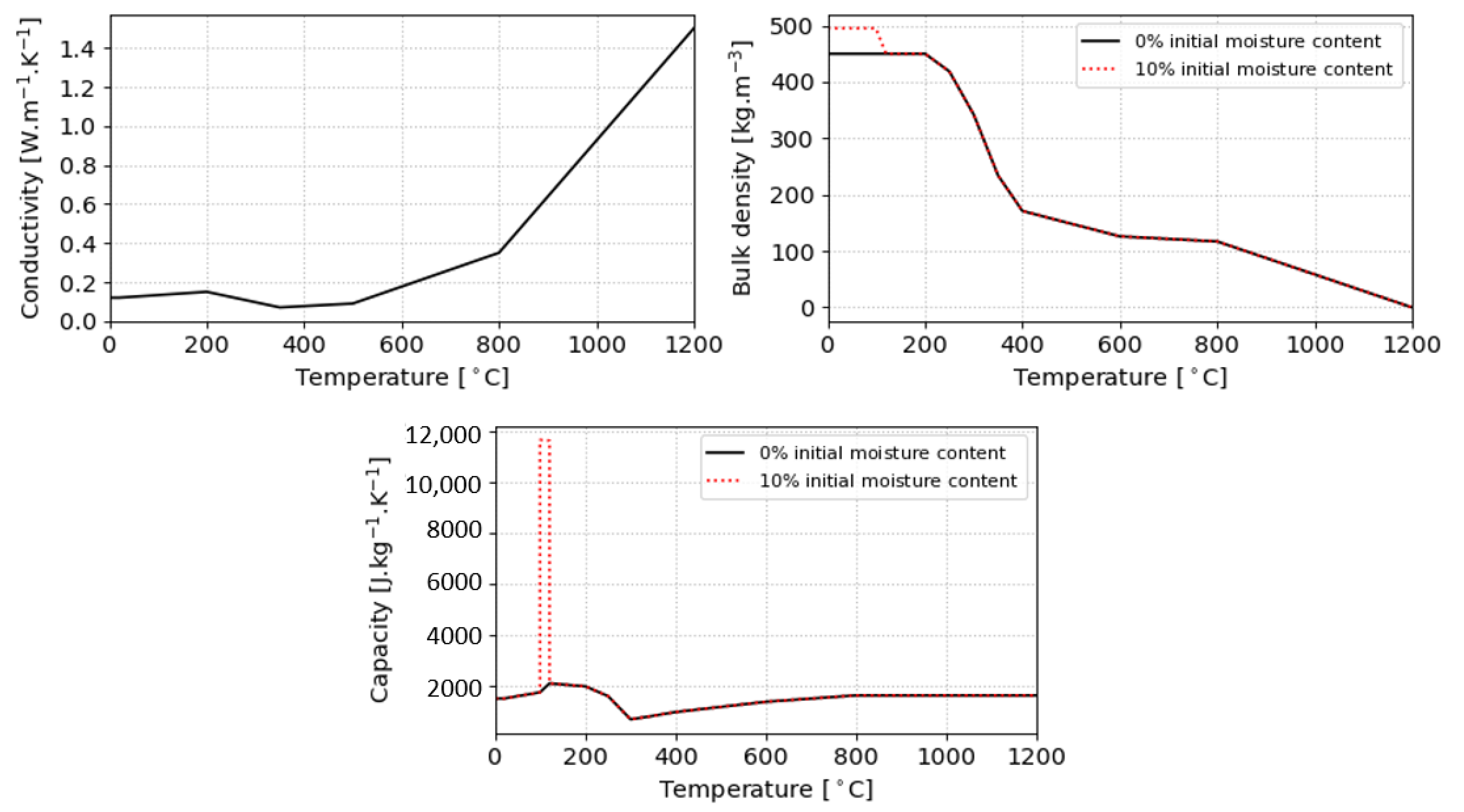 Materials 14 00574 g004
