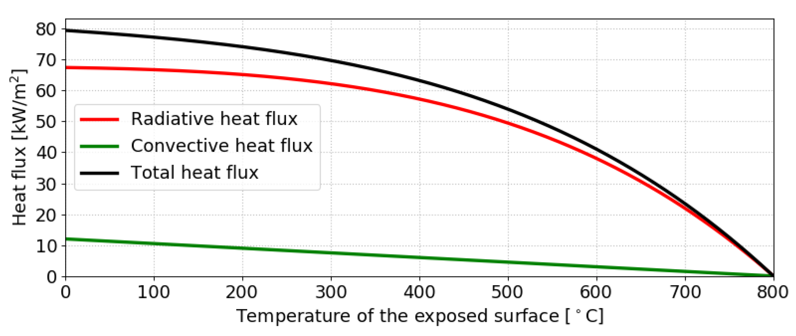 Materials 14 00574 g005