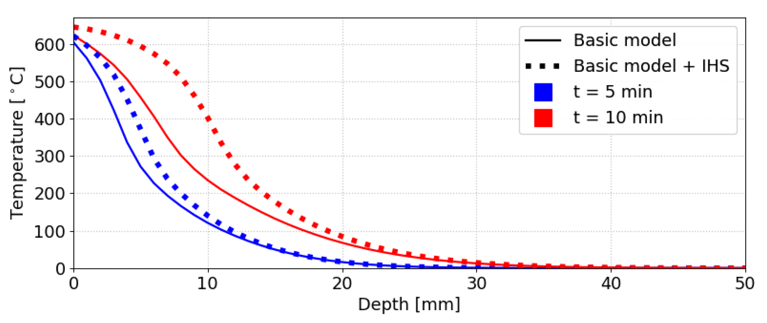 Materials 14 00574 g006