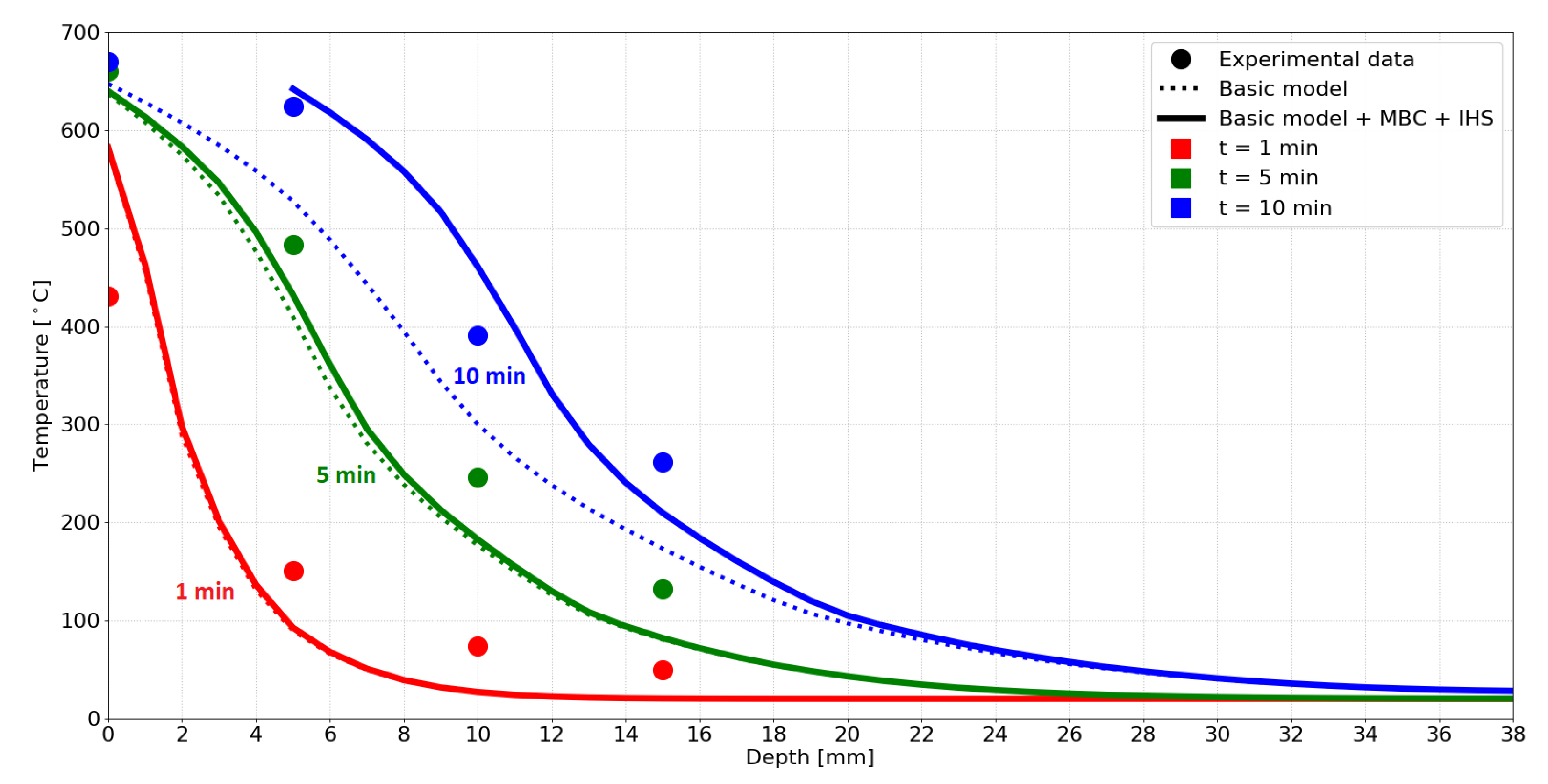 Materials 14 00574 g009