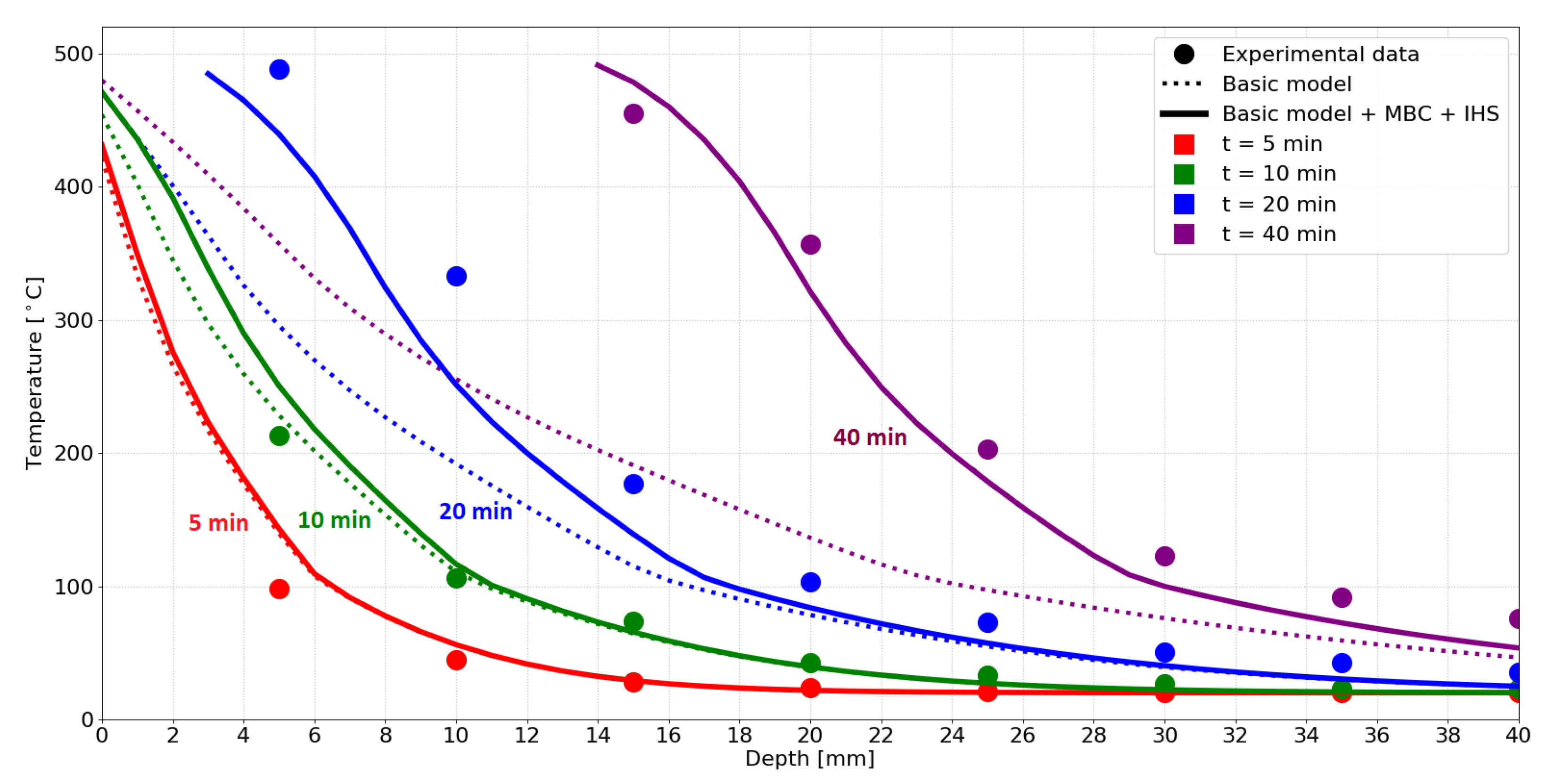 Materials 14 00574 g011