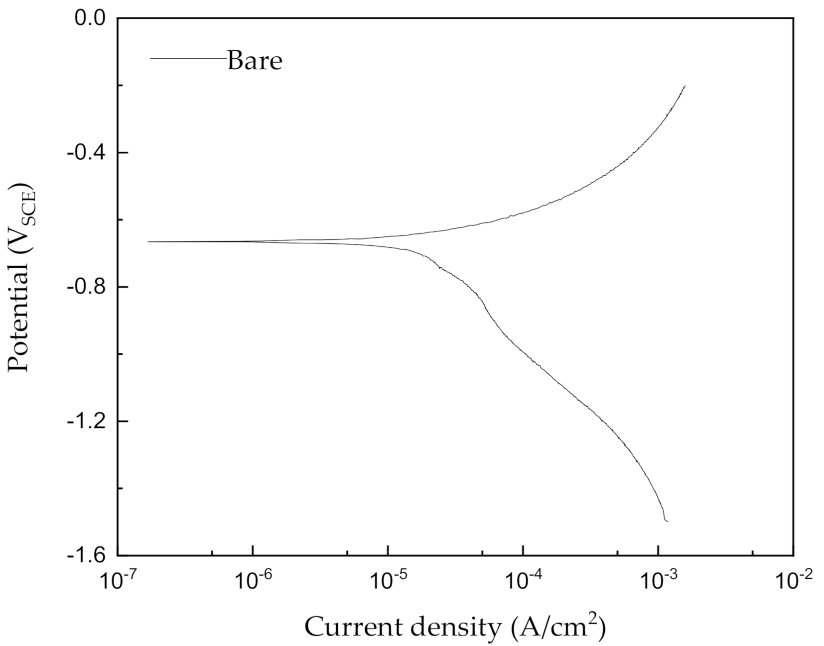Materials 14 00579 g001