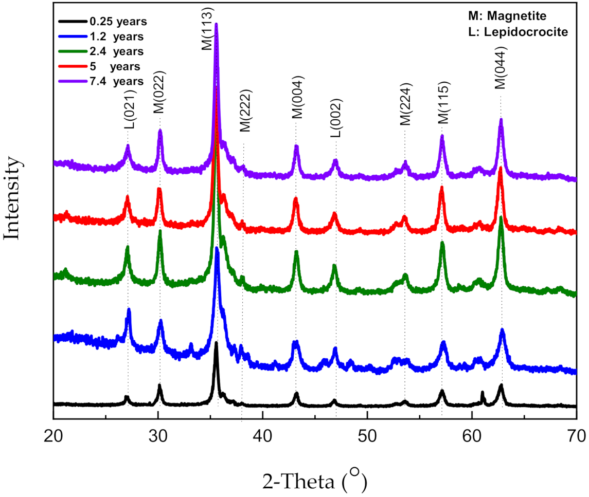 Materials 14 00579 g004