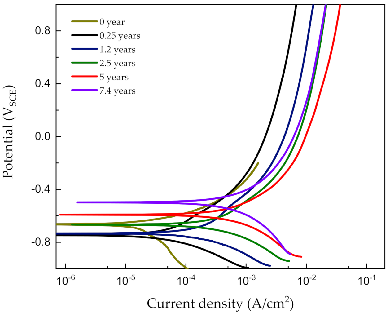 Materials 14 00579 g005