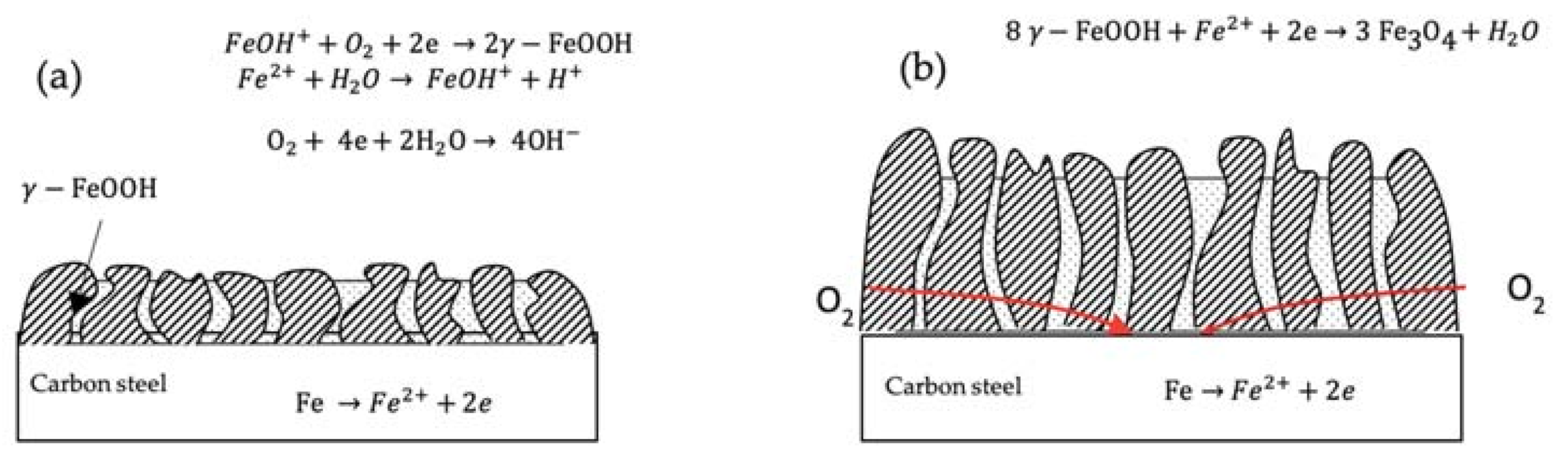 Materials 14 00579 g007