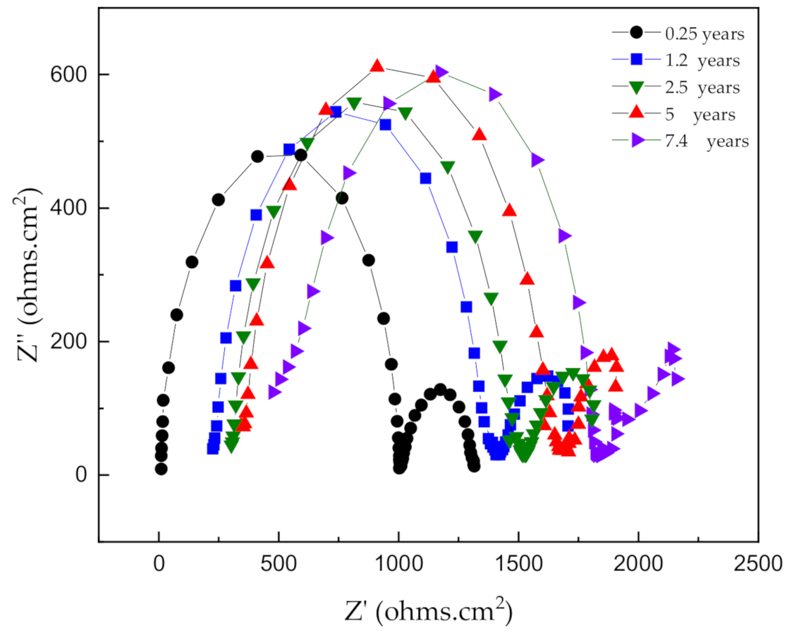 Materials 14 00579 g009