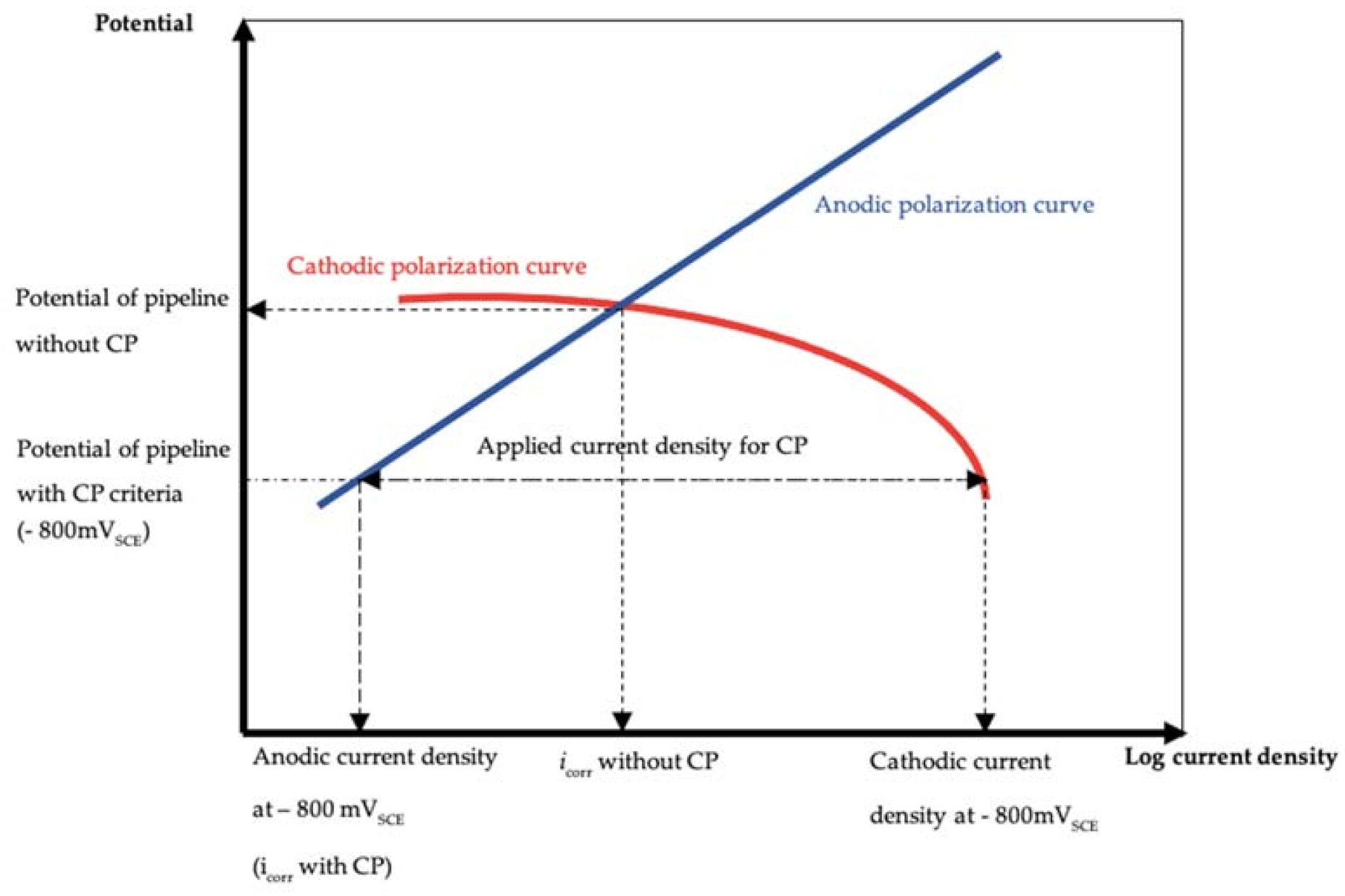 Materials 14 00579 g011