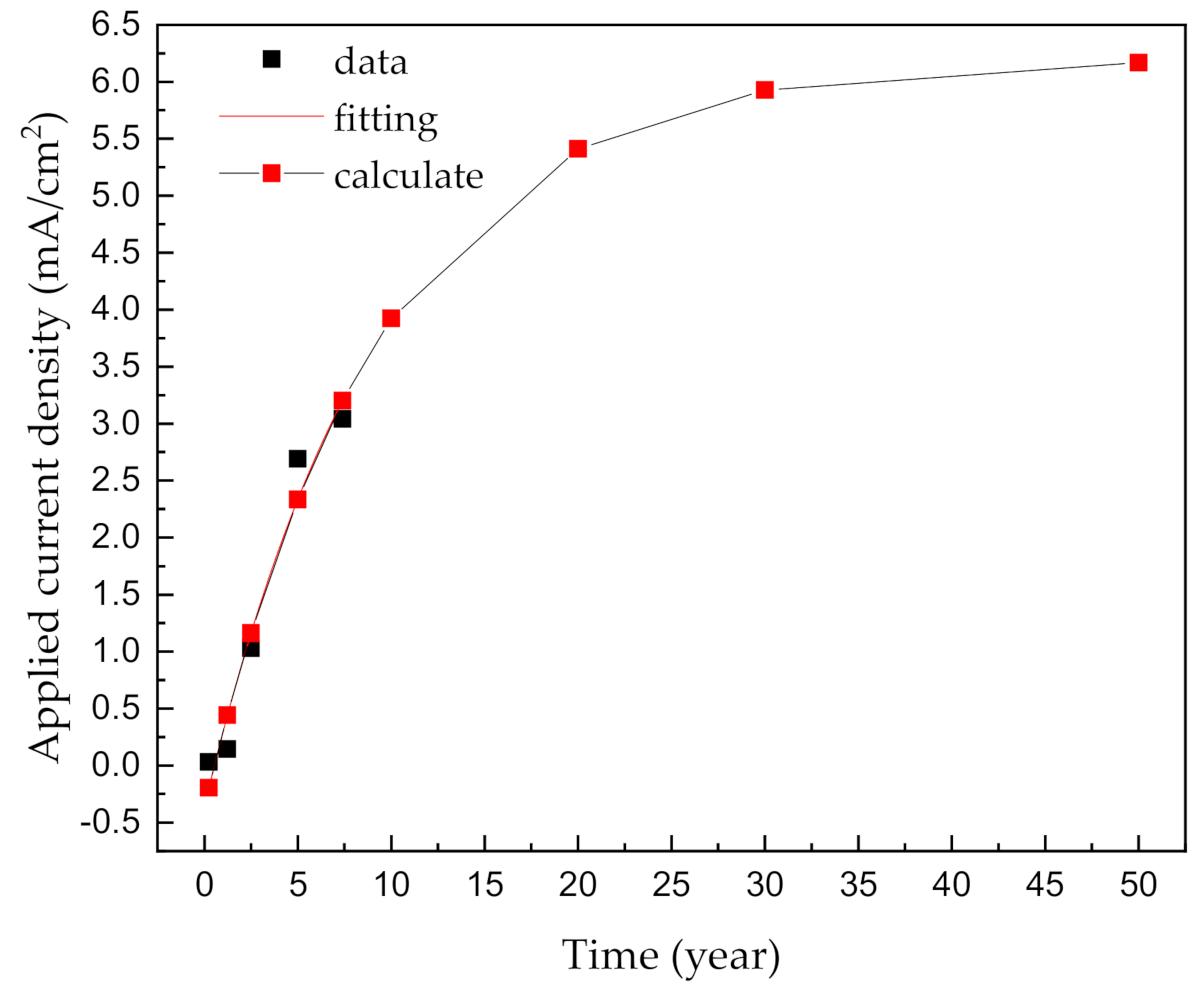Materials 14 00579 g012