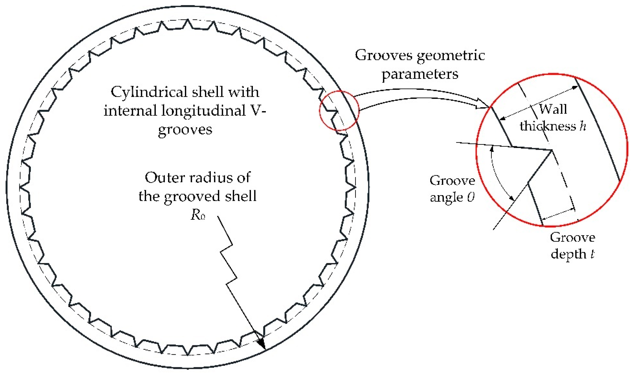 Materials Free FullText Dynamic Disintegration of Explosively