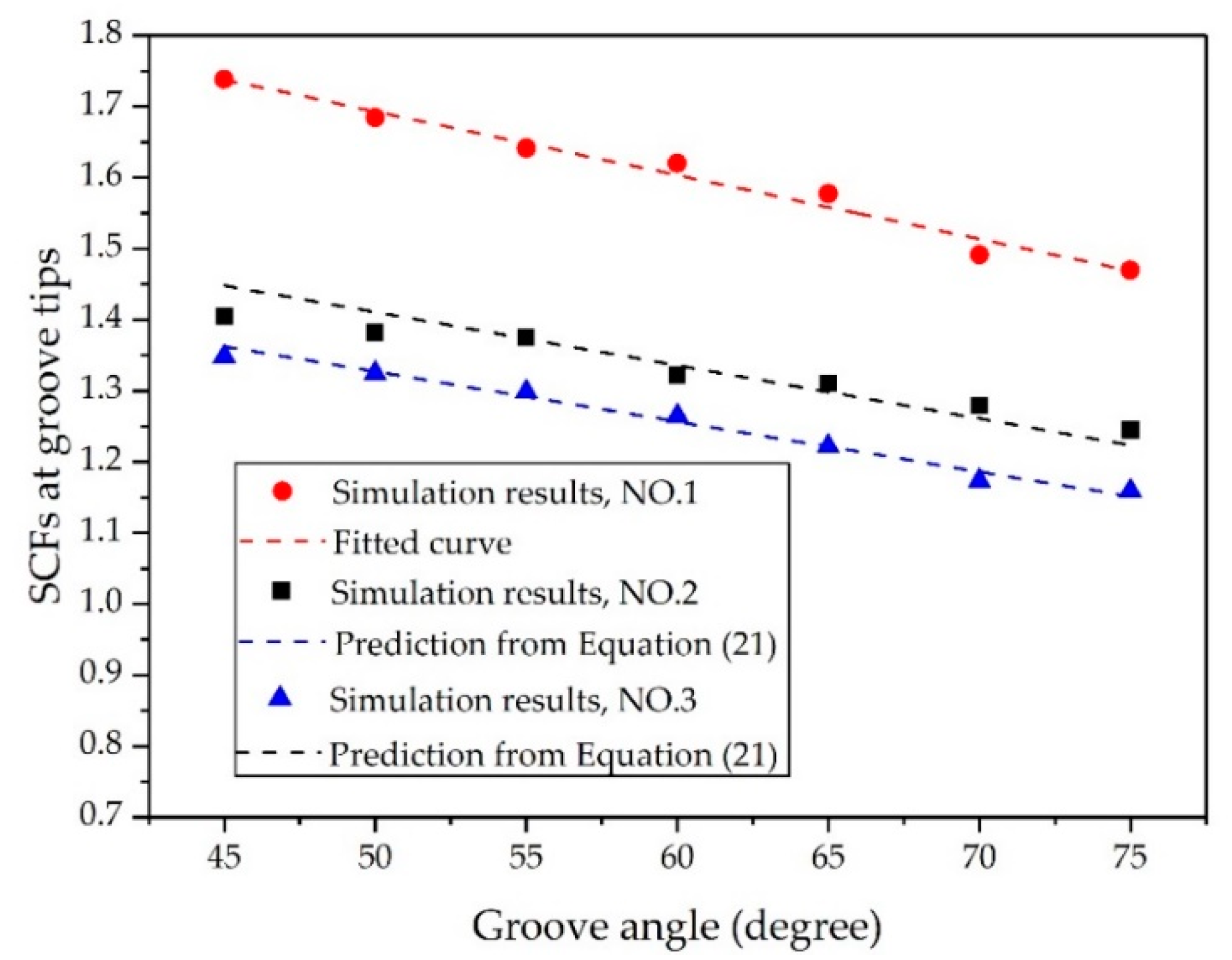 Materials 14 00584 g008