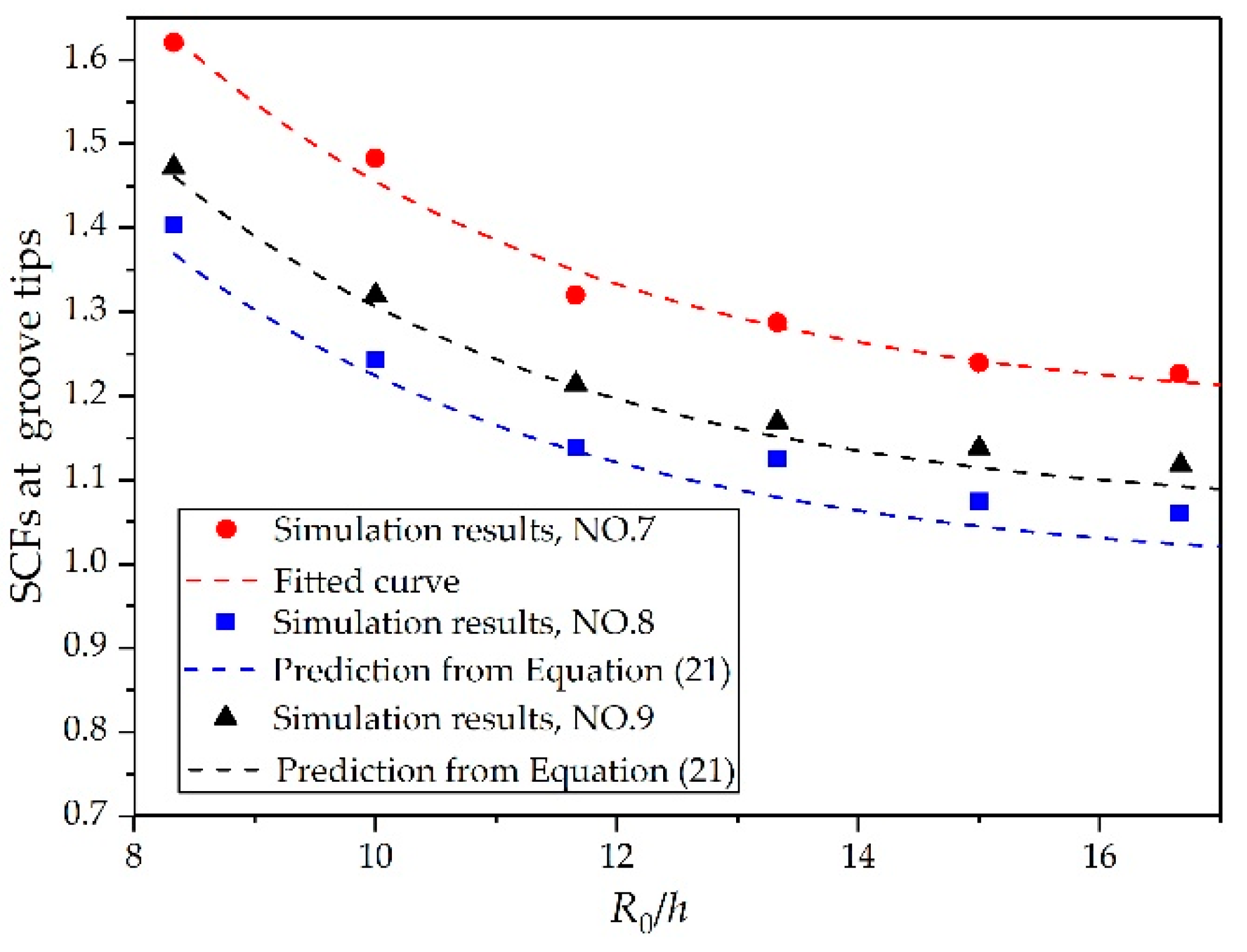 Materials 14 00584 g013