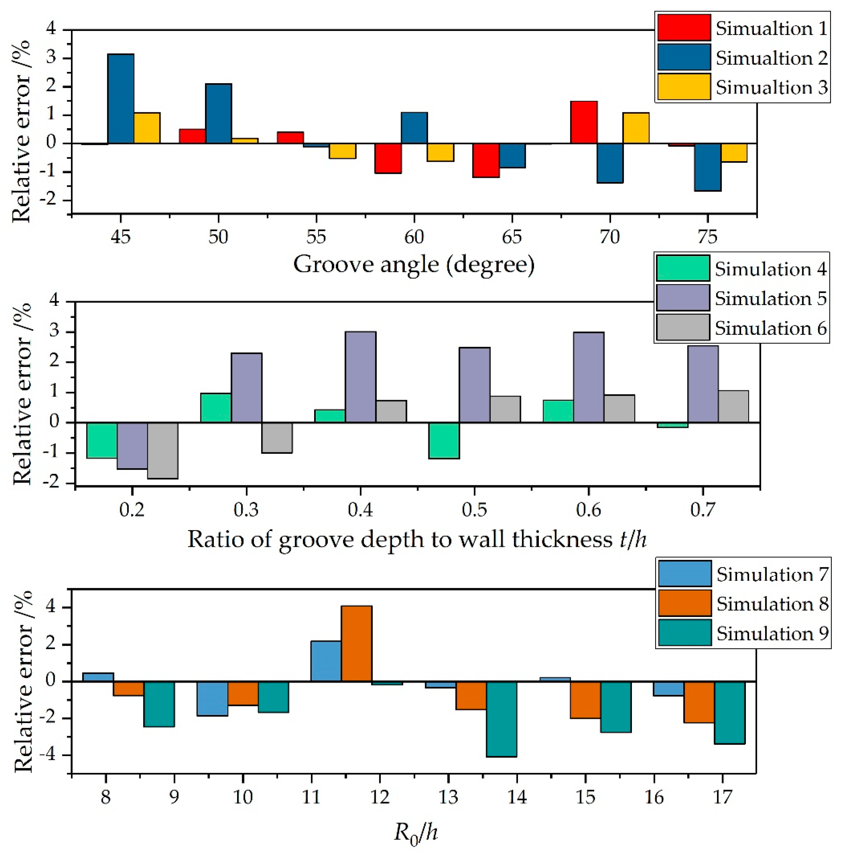 Materials 14 00584 g015