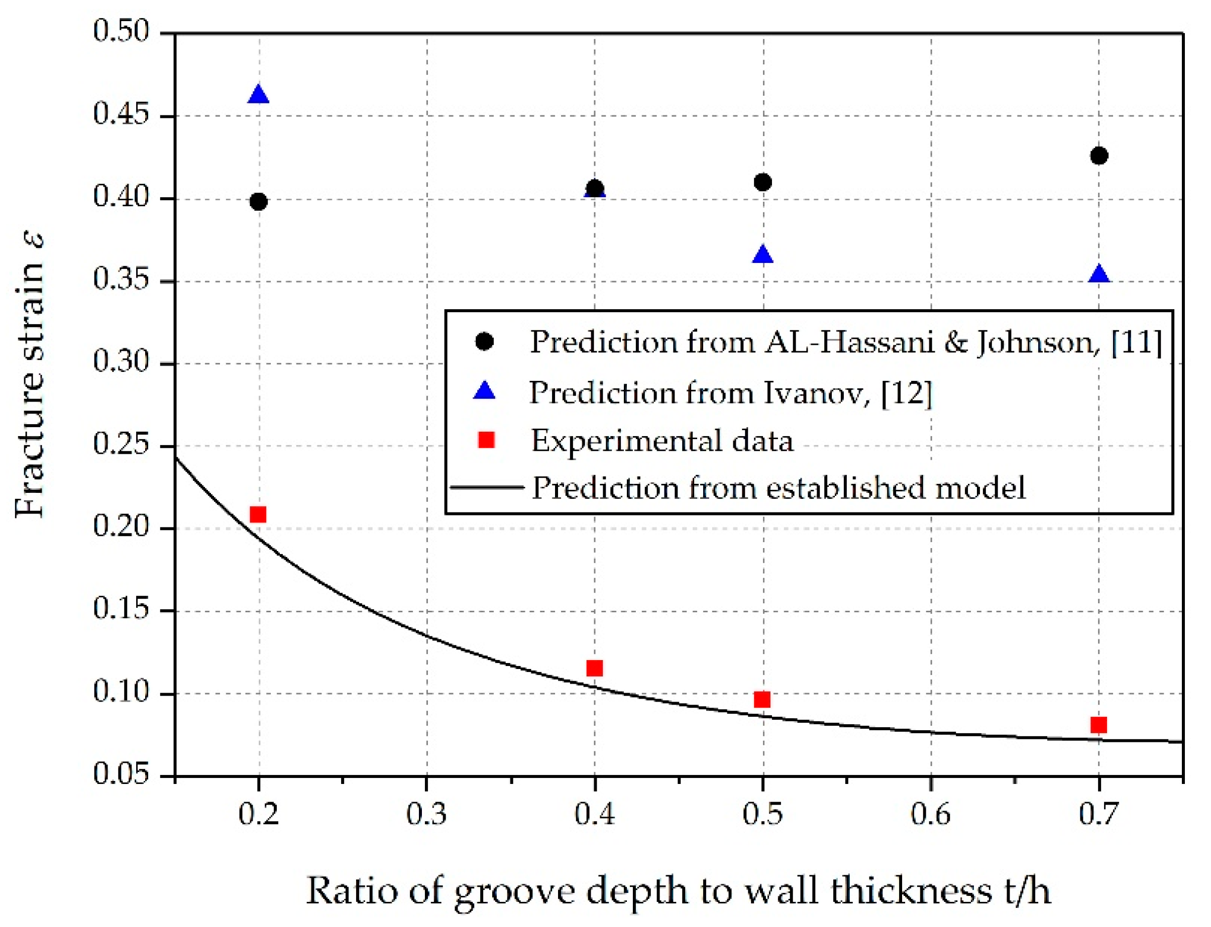 Materials 14 00584 g019