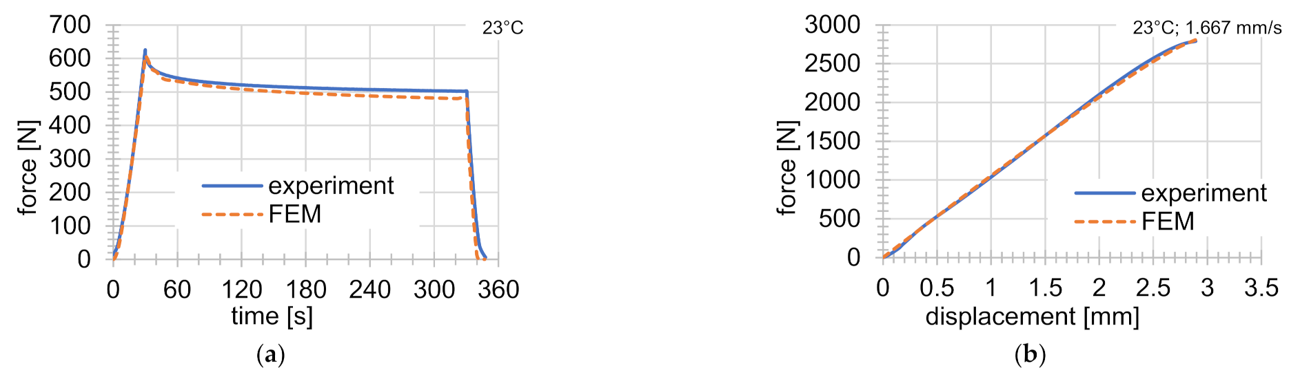 Materials 14 00587 g004