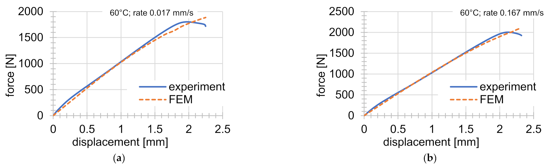 Materials 14 00587 g005a