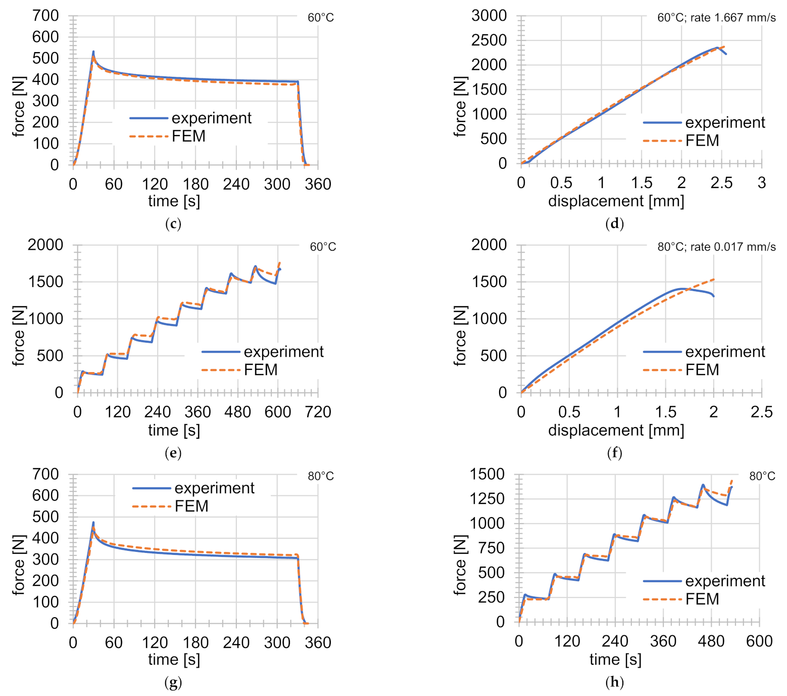 Materials 14 00587 g005b